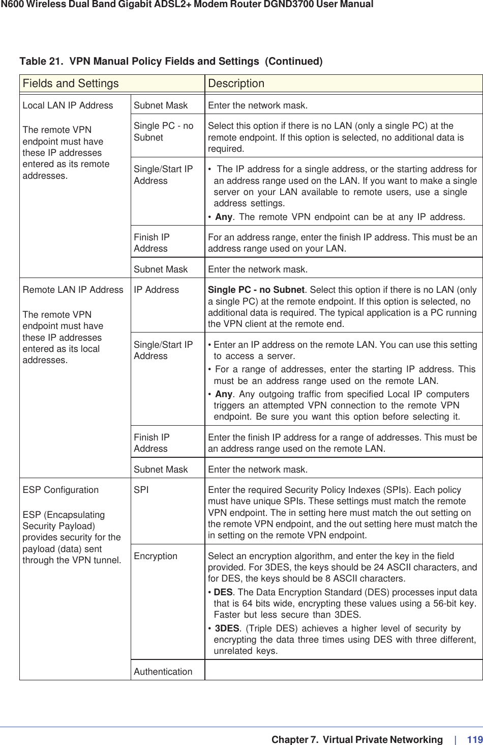   Chapter 7.  Virtual Private Networking     |   119N600 Wireless Dual Band Gigabit ADSL2+ Modem Router DGND3700 User Manual Local LAN IP AddressThe remote VPN endpoint must have these IP addresses entered as its remote addresses.Subnet Mask Enter the network mask.Single PC - no Subnet Select this option if there is no LAN (only a single PC) at the remote endpoint. If this option is selected, no additional data is required.Single/Start IP Address •  The IP address for a single address, or the starting address for an address range used on the LAN. If you want to make a single server on your LAN available to remote users, use a single address settings. •Any. The remote VPN endpoint can be at any IP address.Finish IP Address For an address range, enter the finish IP address. This must be an address range used on your LAN. Subnet Mask Enter the network mask. Remote LAN IP AddressThe remote VPN endpoint must have these IP addresses entered as its local addresses.IP Address Single PC - no Subnet. Select this option if there is no LAN (only a single PC) at the remote endpoint. If this option is selected, no additional data is required. The typical application is a PC running the VPN client at the remote end.Single/Start IP Address • Enter an IP address on the remote LAN. You can use this setting to access a server. • For a range of addresses, enter the starting IP address. This must be an address range used on the remote LAN. •Any. Any outgoing traffic from specified Local IP computers triggers an attempted VPN connection to the remote VPN endpoint. Be sure you want this option before selecting it.Finish IP Address Enter the finish IP address for a range of addresses. This must be an address range used on the remote LAN. Subnet Mask Enter the network mask. ESP ConfigurationESP (Encapsulating Security Payload) provides security for the payload (data) sent through the VPN tunnel.SPI Enter the required Security Policy Indexes (SPIs). Each policy must have unique SPIs. These settings must match the remote VPN endpoint. The in setting here must match the out setting on the remote VPN endpoint, and the out setting here must match the in setting on the remote VPN endpoint.Encryption Select an encryption algorithm, and enter the key in the field provided. For 3DES, the keys should be 24 ASCII characters, and for DES, the keys should be 8 ASCII characters. •DES. The Data Encryption Standard (DES) processes input data that is 64 bits wide, encrypting these values using a 56-bit key. Faster but less secure than 3DES. •3DES. (Triple DES) achieves a higher level of security by encrypting the data three times using DES with three different, unrelated keys. AuthenticationTable 21.  VPN Manual Policy Fields and Settings  (Continued)Fields and Settings Description