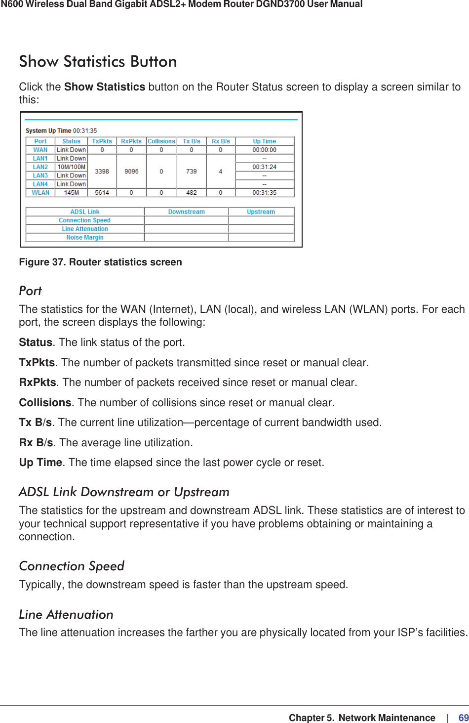   Chapter 5.  Network Maintenance     |   69N600 Wireless Dual Band Gigabit ADSL2+ Modem Router DGND3700 User Manual Show Statistics ButtonClick the Show Statistics button on the Router Status screen to display a screen similar to this:Figure 37. Router statistics screenPortThe statistics for the WAN (Internet), LAN (local), and wireless LAN (WLAN) ports. For each port, the screen displays the following:Status. The link status of the port.TxPkts. The number of packets transmitted since reset or manual clear.RxPkts. The number of packets received since reset or manual clear.Collisions. The number of collisions since reset or manual clear.Tx B/s. The current line utilization—percentage of current bandwidth used.Rx B/s. The average line utilization.Up Time. The time elapsed since the last power cycle or reset.ADSL Link Downstream or UpstreamThe statistics for the upstream and downstream ADSL link. These statistics are of interest to your technical support representative if you have problems obtaining or maintaining a connection.Connection SpeedTypically, the downstream speed is faster than the upstream speed.Line AttenuationThe line attenuation increases the farther you are physically located from your ISP’s facilities.