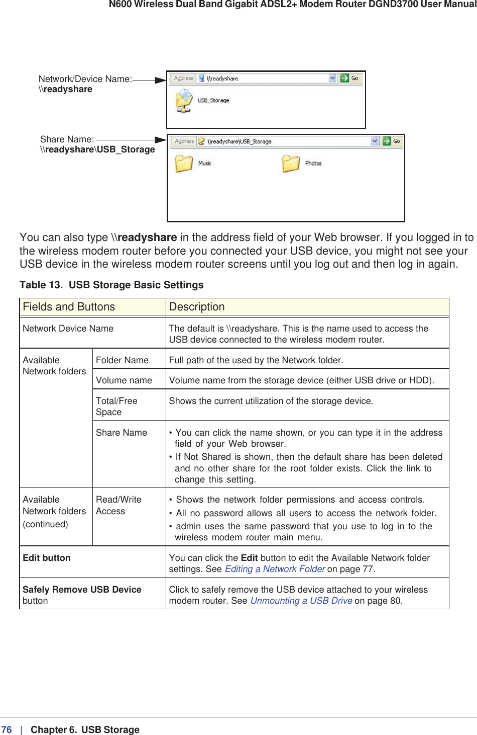 Network/Device Name:Share Name:\\readyshare\\readyshare\USB_Storage76 |   Chapter 6.  USB Storage N600 Wireless Dual Band Gigabit ADSL2+ Modem Router DGND3700 User Manual You can also type \\readyshare in the address field of your Web browser. If you logged in to the wireless modem router before you connected your USB device, you might not see your USB device in the wireless modem router screens until you log out and then log in again.Table 13.  USB Storage Basic Settings Fields and Buttons DescriptionNetwork Device Name The default is \\readyshare. This is the name used to access the USB device connected to the wireless modem router.AvailableNetwork folders Folder Name Full path of the used by the Network folder. Volume name Volume name from the storage device (either USB drive or HDD). Total/FreeSpace Shows the current utilization of the storage device. Share Name • You can click the name shown, or you can type it in the address field of your Web browser.• If Not Shared is shown, then the default share has been deleted and no other share for the root folder exists. Click the link to change this setting. AvailableNetwork folders(continued)Read/WriteAccess • Shows the network folder permissions and access controls.• All no password allows all users to access the network folder. • admin uses the same password that you use to log in to the wireless modem router main menu. Edit button You can click the Edit button to edit the Available Network folder settings. See Editing a Network Folder on page 77.Safely Remove USB Devicebutton Click to safely remove the USB device attached to your wireless modem router. See Unmounting a USB Drive on page 80.