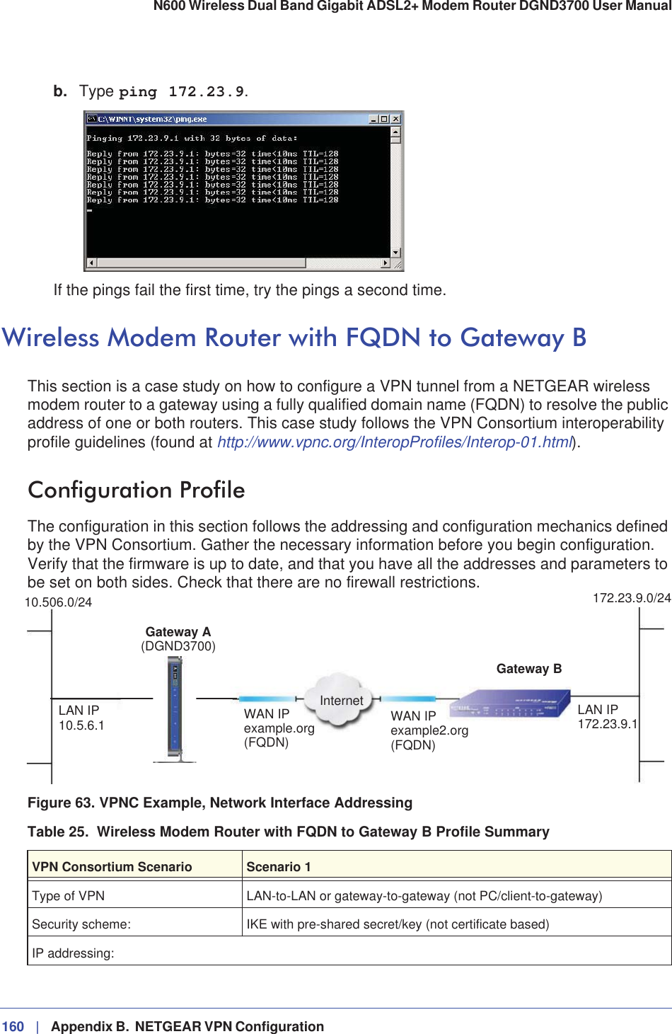 160 |   Appendix B.  NETGEAR VPN Configuration N600 Wireless Dual Band Gigabit ADSL2+ Modem Router DGND3700 User Manual b. Type ping 172.23.9.If the pings fail the first time, try the pings a second time.Wireless Modem Router with FQDN to Gateway BThis section is a case study on how to configure a VPN tunnel from a NETGEAR wireless modem router to a gateway using a fully qualified domain name (FQDN) to resolve the public address of one or both routers. This case study follows the VPN Consortium interoperability profile guidelines (found at http://www.vpnc.org/InteropProfiles/Interop-01.html).Configuration ProfileThe configuration in this section follows the addressing and configuration mechanics defined by the VPN Consortium. Gather the necessary information before you begin configuration. Verify that the firmware is up to date, and that you have all the addresses and parameters to be set on both sides. Check that there are no firewall restrictions.Gateway AWAN IP Internet10.506.0/24(DGND3700)LAN IP10.5.6.1 example.org WAN IPexample2.orgGateway BLAN IP172.23.9.1172.23.9.0/24(FQDN) (FQDN)Figure 63. VPNC Example, Network Interface AddressingTable 25.  Wireless Modem Router with FQDN to Gateway B Profile SummaryVPN Consortium Scenario Scenario 1Type of VPN  LAN-to-LAN or gateway-to-gateway (not PC/client-to-gateway)Security scheme: IKE with pre-shared secret/key (not certificate based)IP addressing: