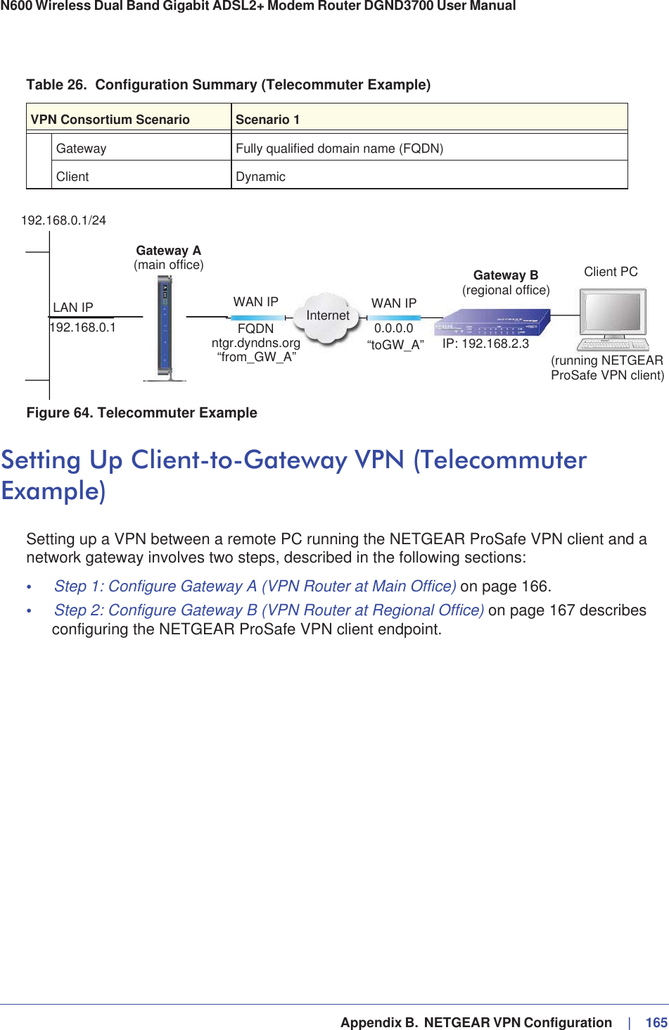   Appendix B.  NETGEAR VPN Configuration     |   165N600 Wireless Dual Band Gigabit ADSL2+ Modem Router DGND3700 User Manual Figure 64. Telecommuter ExampleSetting Up Client-to-Gateway VPN (Telecommuter Example)Setting up a VPN between a remote PC running the NETGEAR ProSafe VPN client and a network gateway involves two steps, described in the following sections:•Step 1: Configure Gateway A (VPN Router at Main Office) on page 166.•Step 2: Configure Gateway B (VPN Router at Regional Office) on page 167 describes configuring the NETGEAR ProSafe VPN client endpoint.Gateway Fully qualified domain name (FQDN)Client DynamicGateway A(main office) Gateway BLAN IP192.168.0.1192.168.0.1/24FQDNntgr.dyndns.org“from_GW_A”WAN IP Internet WAN IP0.0.0.0“toGW_A” IP: 192.168.2.3(regional office)Client PC(running NETGEARProSafe VPN client)Table 26.  Configuration Summary (Telecommuter Example)VPN Consortium Scenario Scenario 1