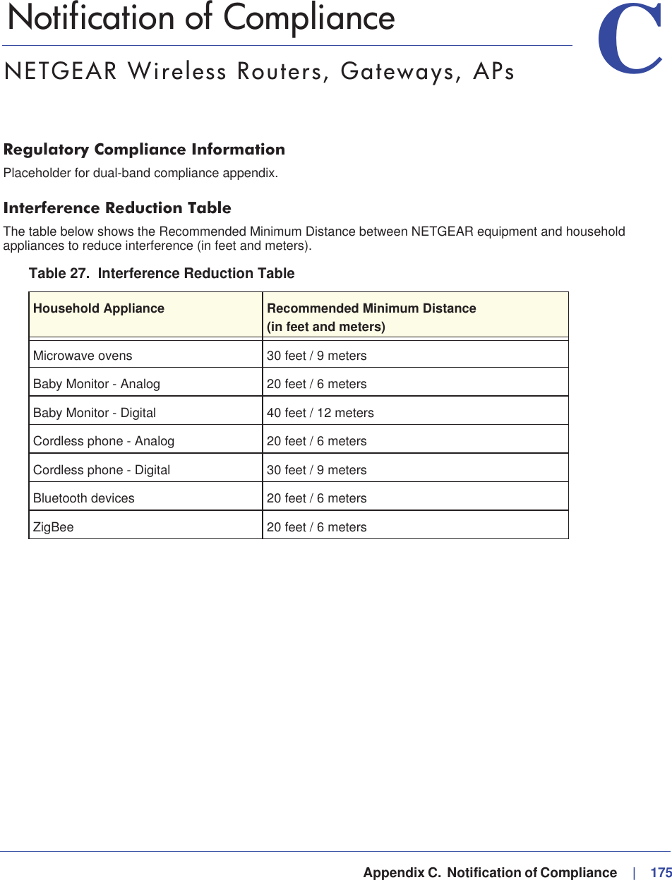   Appendix C.  Notification of Compliance     |   175CC. Notification of ComplianceNETGEAR Wireless Routers, Gateways, APsRegulatory Compliance InformationPlaceholder for dual-band compliance appendix.Interference Reduction TableThe table below shows the Recommended Minimum Distance between NETGEAR equipment and household appliances to reduce interference (in feet and meters).Table 27.  Interference Reduction Table Household Appliance Recommended Minimum Distance(in feet and meters) Microwave ovens 30 feet / 9 metersBaby Monitor - Analog 20 feet / 6 metersBaby Monitor - Digital 40 feet / 12 metersCordless phone - Analog 20 feet / 6 metersCordless phone - Digital 30 feet / 9 metersBluetooth devices 20 feet / 6 metersZigBee 20 feet / 6 meters