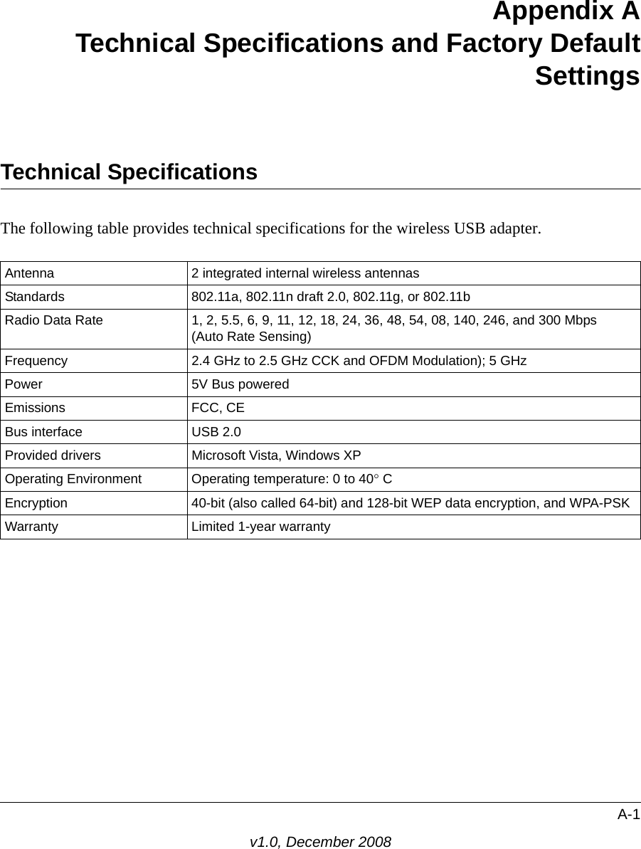 A-1v1.0, December 2008Appendix ATechnical Specifications and Factory DefaultSettingsTechnical SpecificationsThe following table provides technical specifications for the wireless USB adapter. Antenna 2 integrated internal wireless antennasStandards 802.11a, 802.11n draft 2.0, 802.11g, or 802.11bRadio Data Rate 1, 2, 5.5, 6, 9, 11, 12, 18, 24, 36, 48, 54, 08, 140, 246, and 300 Mbps (Auto Rate Sensing)Frequency 2.4 GHz to 2.5 GHz CCK and OFDM Modulation); 5 GHzPower 5V Bus poweredEmissions FCC, CEBus interface USB 2.0Provided drivers Microsoft Vista, Windows XPOperating Environment  Operating temperature: 0 to 40 CEncryption 40-bit (also called 64-bit) and 128-bit WEP data encryption, and WPA-PSKWarranty Limited 1-year warranty