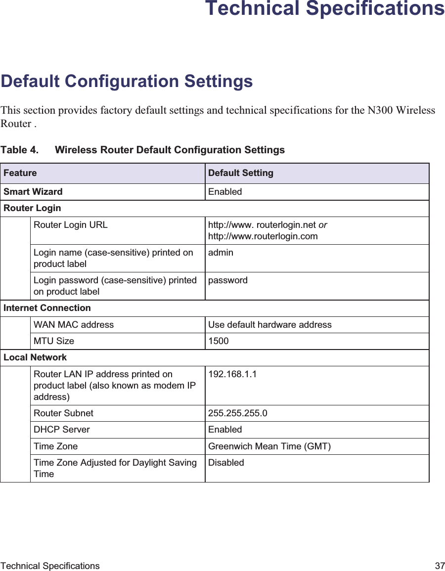Technical Specifications 37Technical SpecificationsDefault Configuration SettingsThis section provides factory default settings and technical specifications for the N300 Wireless Router .Table 4.  Wireless Router Default Configuration Settings Feature Default SettingSmart Wizard EnabledRouter LoginRouter Login URL http://www. routerlogin.net orhttp://www.routerlogin.comLogin name (case-sensitive) printed on product labeladminLogin password (case-sensitive) printed on product labelpasswordInternet ConnectionWAN MAC address Use default hardware addressMTU Size 1500Local NetworkRouter LAN IP address printed on product label (also known as modem IP address)192.168.1.1Router Subnet 255.255.255.0DHCP Server EnabledTime Zone Greenwich Mean Time (GMT)Time Zone Adjusted for Daylight Saving TimeDisabled