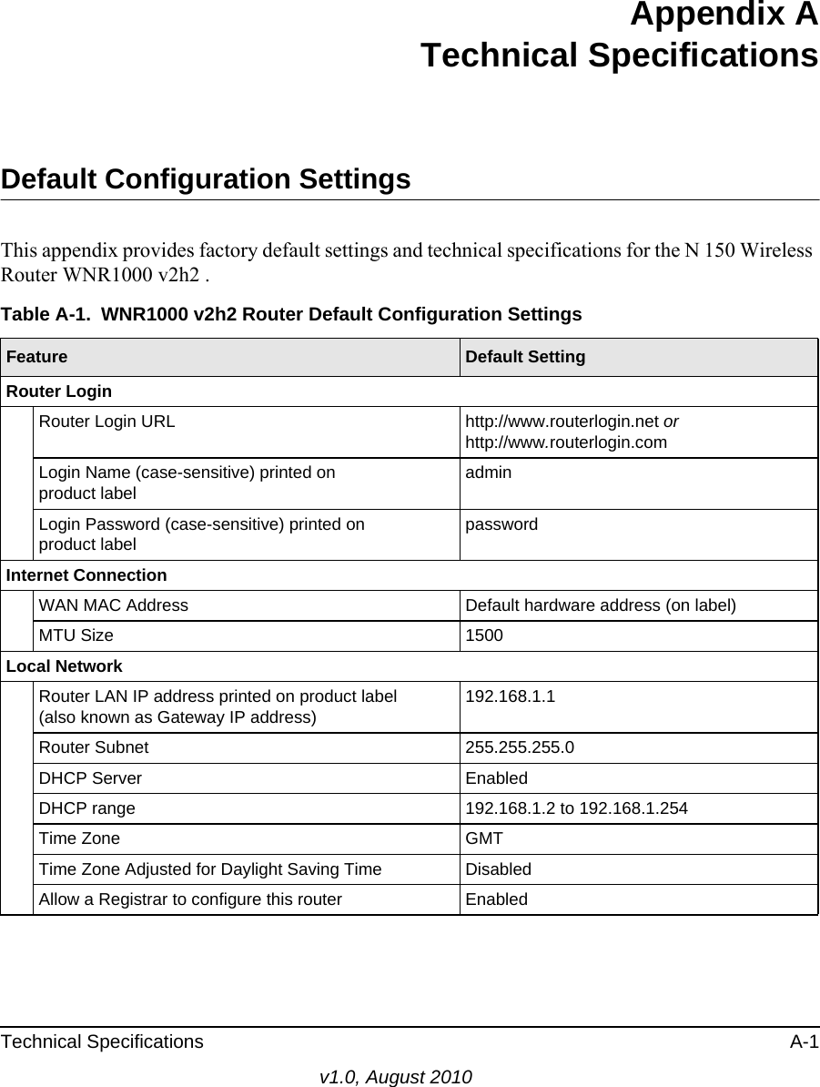 Technical Specifications A-1v1.0, August 2010Appendix ATechnical SpecificationsDefault Configuration SettingsThis appendix provides factory default settings and technical specifications for the N 150 WirelessRouter WNR1000 v2h2 .Table A-1.  WNR1000 v2h2 Router Default Configuration Settings Feature Default SettingRouter LoginRouter Login URL http://www.routerlogin.net or http://www.routerlogin.comLogin Name (case-sensitive) printed onproduct labeladminLogin Password (case-sensitive) printed onproduct labelpasswordInternet ConnectionWAN MAC Address Default hardware address (on label)MTU Size 1500Local NetworkRouter LAN IP address printed on product label (also known as Gateway IP address)192.168.1.1Router Subnet 255.255.255.0DHCP Server EnabledDHCP range 192.168.1.2 to 192.168.1.254Time Zone GMTTime Zone Adjusted for Daylight Saving Time DisabledAllow a Registrar to configure this router Enabled