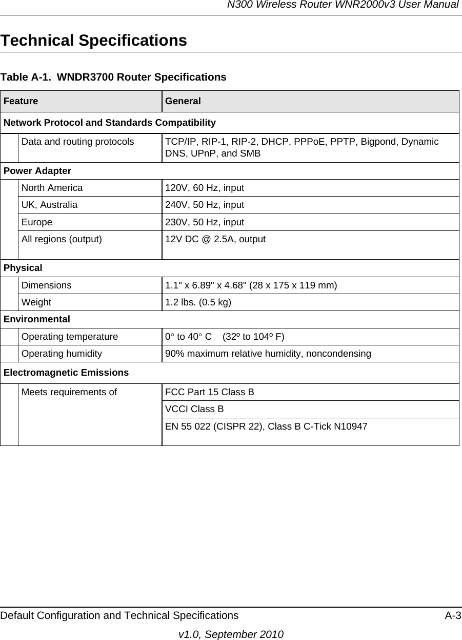 N300 Wireless Router WNR2000v3 User Manual Default Configuration and Technical Specifications A-3v1.0, September 2010Technical SpecificationsTable A-1.  WNDR3700 Router Specifications Feature GeneralNetwork Protocol and Standards CompatibilityData and routing protocols TCP/IP, RIP-1, RIP-2, DHCP, PPPoE, PPTP, Bigpond, Dynamic DNS, UPnP, and SMBPower AdapterNorth America 120V, 60 Hz, inputUK, Australia 240V, 50 Hz, inputEurope 230V, 50 Hz, inputAll regions (output) 12V DC @ 2.5A, outputPhysical Dimensions 1.1&quot; x 6.89&quot; x 4.68&quot; (28 x 175 x 119 mm)Weight 1.2 lbs. (0.5 kg)Environmental Operating temperature 0 to 40 C    (32º to 104º F)Operating humidity 90% maximum relative humidity, noncondensingElectromagnetic EmissionsMeets requirements of FCC Part 15 Class BVCCI Class BEN 55 022 (CISPR 22), Class B C-Tick N10947