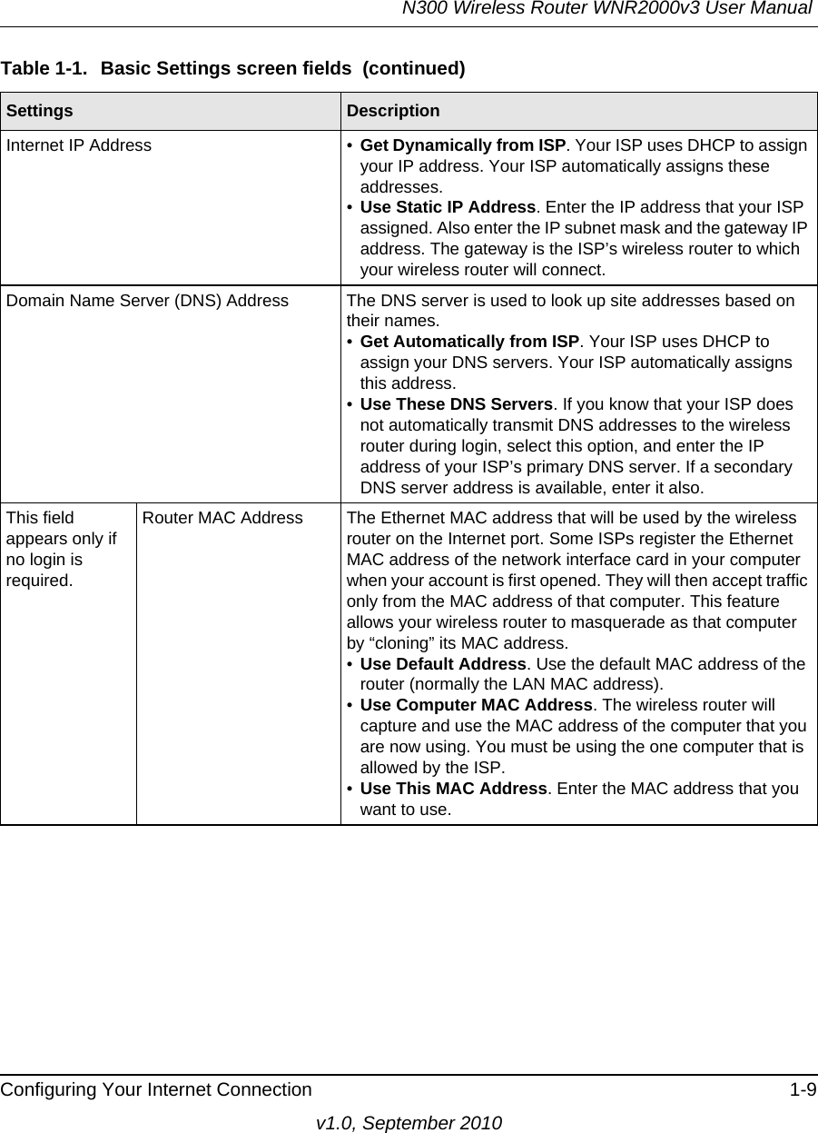 N300 Wireless Router WNR2000v3 User Manual Configuring Your Internet Connection 1-9v1.0, September 2010Internet IP Address • Get Dynamically from ISP. Your ISP uses DHCP to assign your IP address. Your ISP automatically assigns these addresses.•Use Static IP Address. Enter the IP address that your ISP assigned. Also enter the IP subnet mask and the gateway IP address. The gateway is the ISP’s wireless router to which your wireless router will connect.Domain Name Server (DNS) Address The DNS server is used to look up site addresses based on their names. •Get Automatically from ISP. Your ISP uses DHCP to assign your DNS servers. Your ISP automatically assigns this address. •Use These DNS Servers. If you know that your ISP does not automatically transmit DNS addresses to the wireless router during login, select this option, and enter the IP address of your ISP’s primary DNS server. If a secondary DNS server address is available, enter it also.This field appears only if no login is required.Router MAC Address The Ethernet MAC address that will be used by the wireless router on the Internet port. Some ISPs register the Ethernet MAC address of the network interface card in your computer when your account is first opened. They will then accept traffic only from the MAC address of that computer. This feature allows your wireless router to masquerade as that computer by “cloning” its MAC address. •Use Default Address. Use the default MAC address of the router (normally the LAN MAC address).•Use Computer MAC Address. The wireless router will capture and use the MAC address of the computer that you are now using. You must be using the one computer that is allowed by the ISP.•Use This MAC Address. Enter the MAC address that you want to use.Table 1-1.  Basic Settings screen fields  (continued)Settings Description