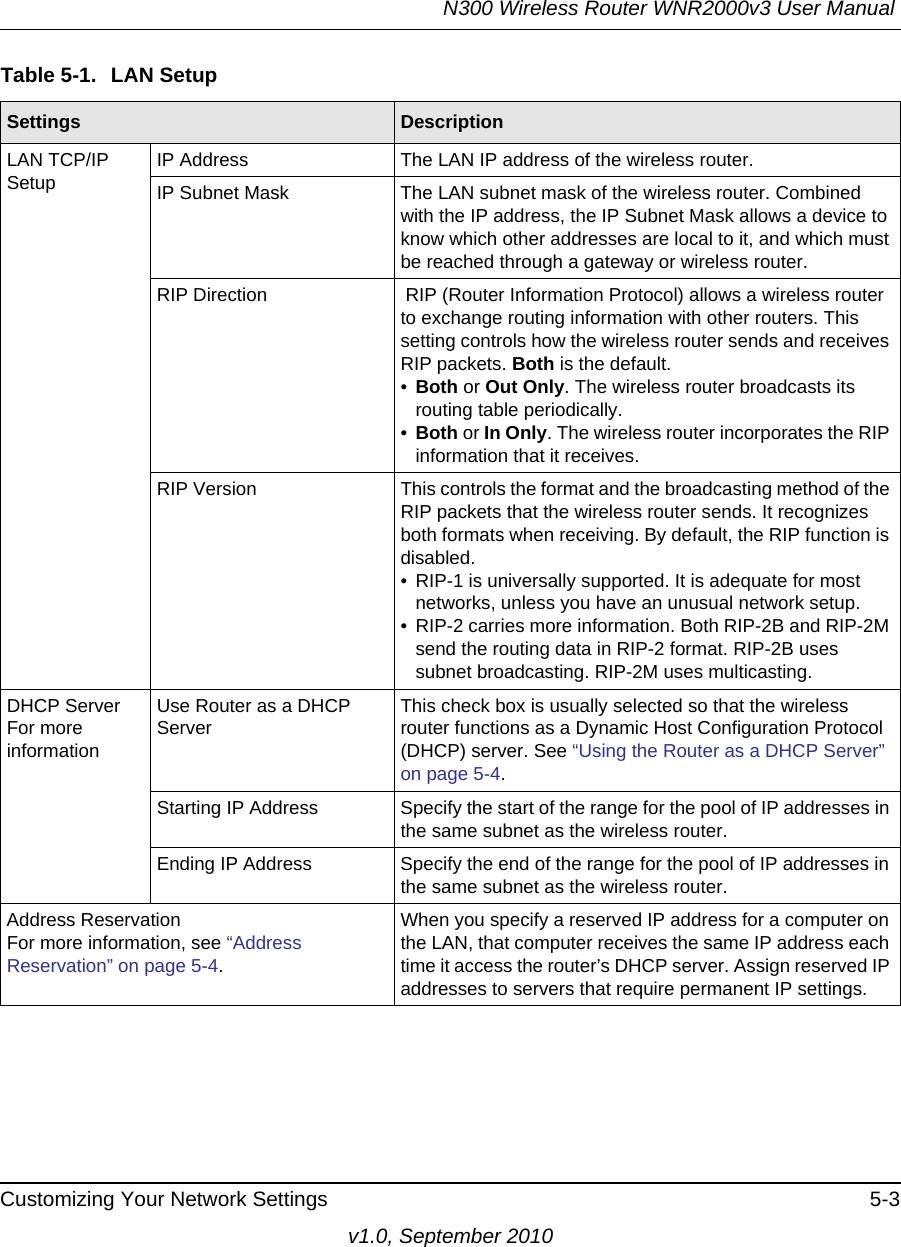 N300 Wireless Router WNR2000v3 User Manual Customizing Your Network Settings 5-3v1.0, September 2010LAN TCP/IP SetupIP Address The LAN IP address of the wireless router.IP Subnet Mask The LAN subnet mask of the wireless router. Combined with the IP address, the IP Subnet Mask allows a device to know which other addresses are local to it, and which must be reached through a gateway or wireless router.RIP Direction  RIP (Router Information Protocol) allows a wireless router to exchange routing information with other routers. This setting controls how the wireless router sends and receives RIP packets. Both is the default. •Both or Out Only. The wireless router broadcasts its routing table periodically. •Both or In Only. The wireless router incorporates the RIP information that it receives.RIP Version This controls the format and the broadcasting method of the RIP packets that the wireless router sends. It recognizes both formats when receiving. By default, the RIP function is disabled. • RIP-1 is universally supported. It is adequate for most networks, unless you have an unusual network setup. • RIP-2 carries more information. Both RIP-2B and RIP-2M send the routing data in RIP-2 format. RIP-2B uses subnet broadcasting. RIP-2M uses multicasting.DHCP ServerFor more informationUse Router as a DHCP ServerThis check box is usually selected so that the wireless router functions as a Dynamic Host Configuration Protocol (DHCP) server. See “Using the Router as a DHCP Server” on page 5-4.Starting IP Address Specify the start of the range for the pool of IP addresses in the same subnet as the wireless router.Ending IP Address Specify the end of the range for the pool of IP addresses in the same subnet as the wireless router.Address ReservationFor more information, see “Address Reservation” on page 5-4.When you specify a reserved IP address for a computer on the LAN, that computer receives the same IP address each time it access the router’s DHCP server. Assign reserved IP addresses to servers that require permanent IP settings. Table 5-1.  LAN SetupSettings Description