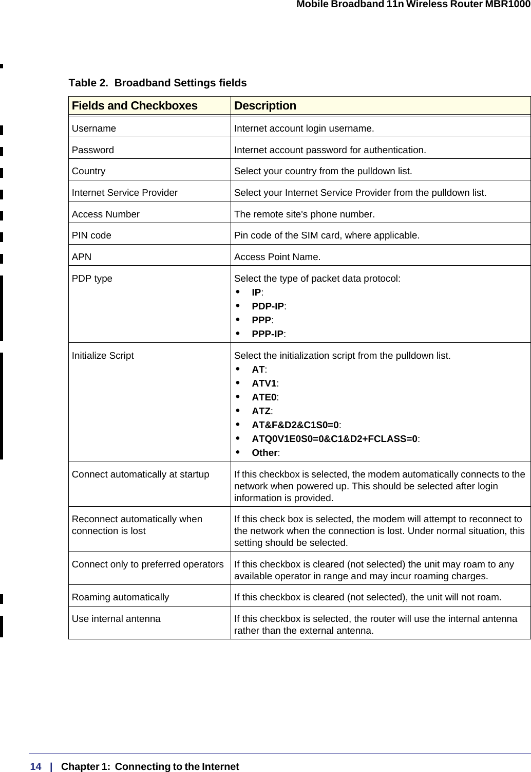 14   |   Chapter 1:  Connecting to the Internet  Mobile Broadband 11n Wireless Router MBR1000 Table 2.  Broadband Settings fields  Fields and Checkboxes DescriptionUsername Internet account login username.Password Internet account password for authentication.Country Select your country from the pulldown list.Internet Service Provider Select your Internet Service Provider from the pulldown list.Access Number The remote site&apos;s phone number.PIN code Pin code of the SIM card, where applicable.APN Access Point Name.PDP type Select the type of packet data protocol:•  IP: •  PDP-IP: •  PPP: •  PPP-IP: Initialize Script Select the initialization script from the pulldown list.•  AT: •  ATV1: •  ATE0: •  ATZ: •  AT&amp;F&amp;D2&amp;C1S0=0: •  ATQ0V1E0S0=0&amp;C1&amp;D2+FCLASS=0: •  Other: Connect automatically at startup If this checkbox is selected, the modem automatically connects to the network when powered up. This should be selected after login information is provided.Reconnect automatically when connection is lostIf this check box is selected, the modem will attempt to reconnect to the network when the connection is lost. Under normal situation, this setting should be selected.Connect only to preferred operators If this checkbox is cleared (not selected) the unit may roam to any available operator in range and may incur roaming charges.Roaming automatically If this checkbox is cleared (not selected), the unit will not roam.Use internal antenna If this checkbox is selected, the router will use the internal antenna rather than the external antenna.