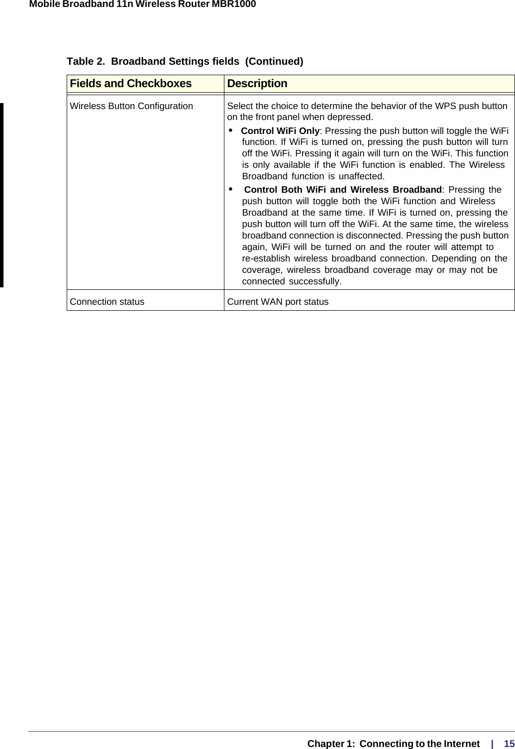   Chapter 1:  Connecting to the Internet     |    15Mobile Broadband 11n Wireless Router MBR1000 Wireless Button Configuration Select the choice to determine the behavior of the WPS push button on the front panel when depressed.• Control WiFi Only: Pressing the push button will toggle the WiFi function. If WiFi is turned on, pressing the push button will turn off the WiFi. Pressing it again will turn on the WiFi. This function is only available if the WiFi function is enabled. The Wireless Broadband function is unaffected. •  Control Both WiFi and Wireless Broadband: Pressing the push button will toggle both the WiFi function and Wireless Broadband at the same time. If WiFi is turned on, pressing the push button will turn off the WiFi. At the same time, the wireless broadband connection is disconnected. Pressing the push button again, WiFi will be turned on and the router will attempt to re-establish wireless broadband connection. Depending on the coverage, wireless broadband coverage may or may not be connected successfully.Connection status Current WAN port statusTable 2.  Broadband Settings fields  (Continued)Fields and Checkboxes Description