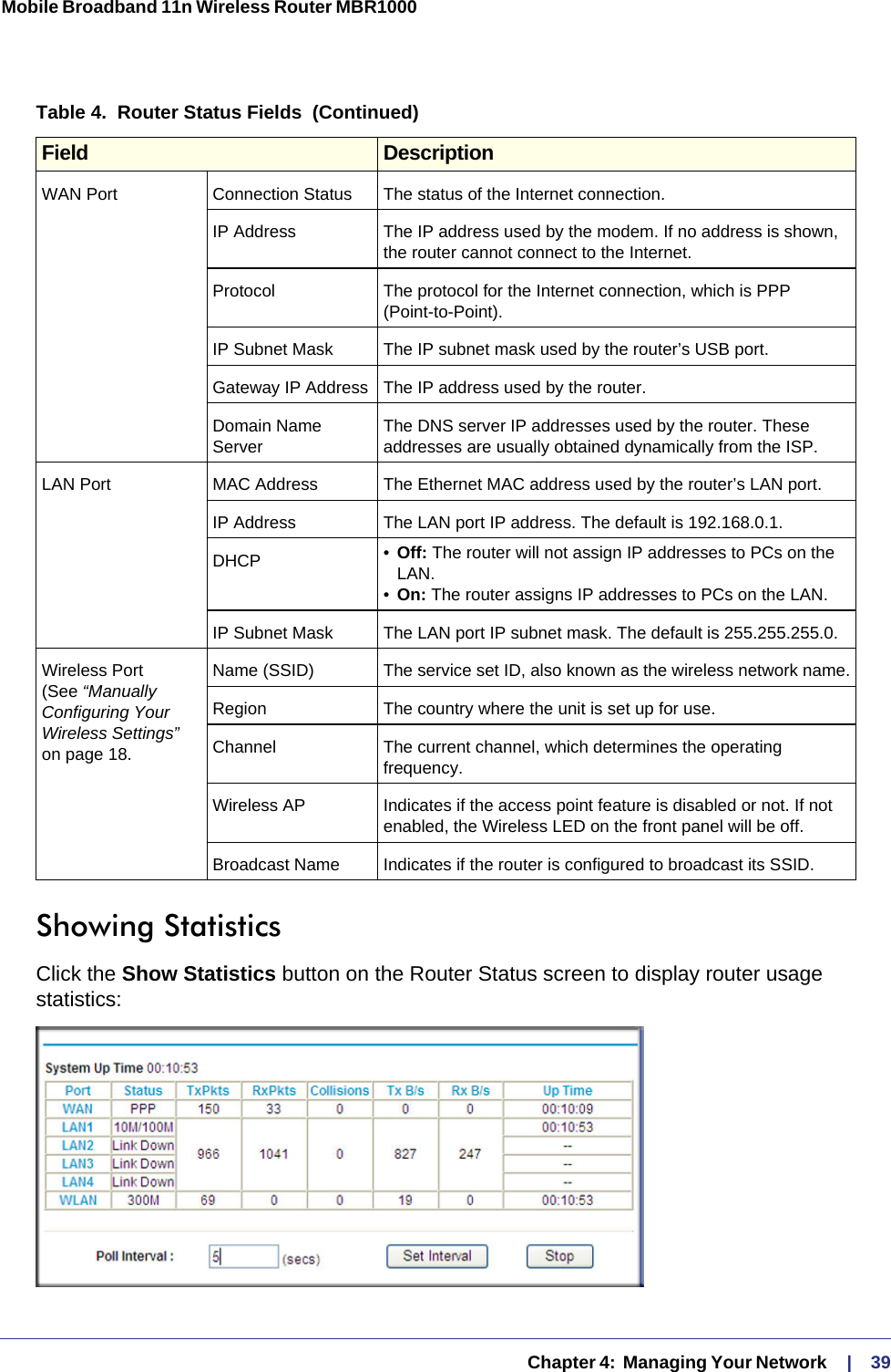   Chapter 4:  Managing Your Network     |    39Mobile Broadband 11n Wireless Router MBR1000 Showing StatisticsClick the Show Statistics button on the Router Status screen to display router usage statistics:WAN Port Connection Status The status of the Internet connection.IP Address The IP address used by the modem. If no address is shown, the router cannot connect to the Internet.Protocol The protocol for the Internet connection, which is PPP (Point-to-Point).IP Subnet Mask The IP subnet mask used by the router’s USB port.Gateway IP Address The IP address used by the router.Domain Name ServerThe DNS server IP addresses used by the router. These addresses are usually obtained dynamically from the ISP.LAN Port MAC Address The Ethernet MAC address used by the router’s LAN port.IP Address The LAN port IP address. The default is 192.168.0.1.DHCP •Off: The router will not assign IP addresses to PCs on the LAN.•On: The router assigns IP addresses to PCs on the LAN.IP Subnet Mask The LAN port IP subnet mask. The default is 255.255.255.0.Wireless Port (See “Manually Configuring Your Wireless Settings” on page 18.Name (SSID) The service set ID, also known as the wireless network name.Region The country where the unit is set up for use.Channel The current channel, which determines the operating frequency.Wireless AP Indicates if the access point feature is disabled or not. If not enabled, the Wireless LED on the front panel will be off.Broadcast Name Indicates if the router is configured to broadcast its SSID.Table 4.  Router Status Fields  (Continued)Field Description