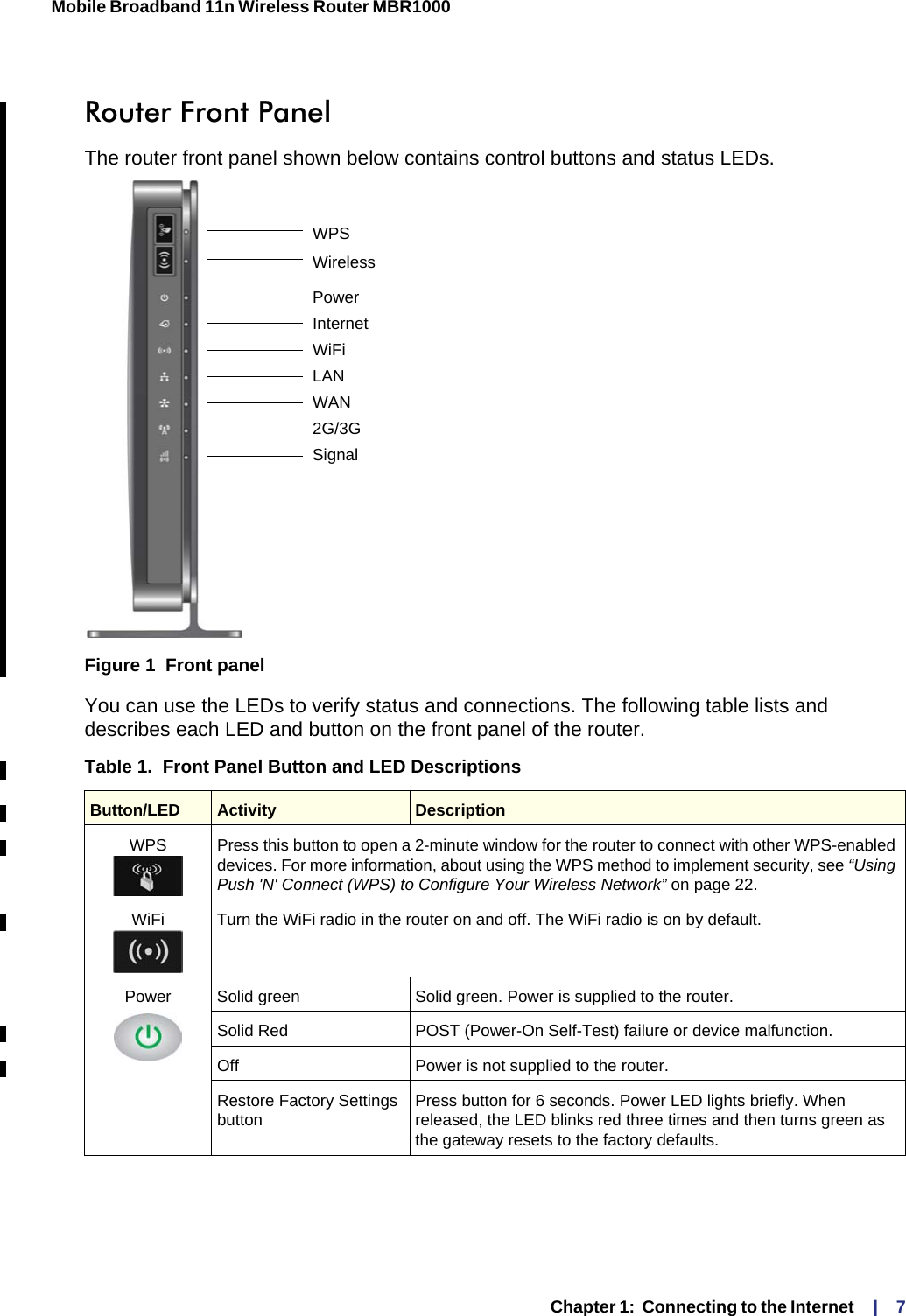   Chapter 1:  Connecting to the Internet    |    7Mobile Broadband 11n Wireless Router MBR1000 Router Front PanelThe router front panel shown below contains control buttons and status LEDs. Figure 1  Front panelYou can use the LEDs to verify status and connections. The following table lists and describes each LED and button on the front panel of the router. Table 1.  Front Panel Button and LED DescriptionsButton/LED Activity DescriptionWPS Press this button to open a 2-minute window for the router to connect with other WPS-enabled devices. For more information, about using the WPS method to implement security, see “Using Push &apos;N&apos; Connect (WPS) to Configure Your Wireless Network” on page 22.WiFi Turn the WiFi radio in the router on and off. The WiFi radio is on by default.Power Solid green Solid green. Power is supplied to the router.Solid Red POST (Power-On Self-Test) failure or device malfunction.Off Power is not supplied to the router.Restore Factory Settings buttonPress button for 6 seconds. Power LED lights briefly. When released, the LED blinks red three times and then turns green as the gateway resets to the factory defaults.PowerSignalWiFi2G/3GWPSInternetLANWANWireless