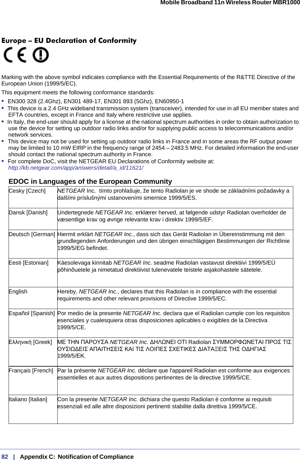 82   |   Appendix C:  Notification of Compliance  Mobile Broadband 11n Wireless Router MBR1000 Europe – EU Declaration of Conformity  Marking with the above symbol indicates compliance with the Essential Requirements of the R&amp;TTE Directive of the European Union (1999/5/EC). This equipment meets the following conformance standards:•  EN300 328 (2.4Ghz), EN301 489-17, EN301 893 (5Ghz), EN60950-1•  This device is a 2.4 GHz wideband transmission system (transceiver), intended for use in all EU member states and EFTA countries, except in France and Italy where restrictive use applies.•  In Italy, the end-user should apply for a license at the national spectrum authorities in order to obtain authorization to use the device for setting up outdoor radio links and/or for supplying public access to telecommunications and/or network services.•  This device may not be used for setting up outdoor radio links in France and in some areas the RF output power may be limited to 10 mW EIRP in the frequency range of 2454 – 2483.5 MHz. For detailed information the end-user should contact the national spectrum authority in France.•  For complete DoC, visit the NETGEAR EU Declarations of Conformity website at: http://kb.netgear.com/app/answers/detail/a_id/11621/EDOC in Languages of the European CommunityCesky [Czech] NETGEAR Inc.  tímto prohlašuje, že tento Radiolan je ve shode se základními požadavky a dalšími príslušnými ustanoveními smernice 1999/5/ES.Dansk [Danish] Undertegnede NETGEAR Inc. erklærer herved, at følgende udstyr Radiolan overholder de væsentlige krav og øvrige relevante krav i direktiv 1999/5/EF.Deutsch [German] Hiermit erklärt NETGEAR Inc., dass sich das Gerät Radiolan in Übereinstimmung mit den grundlegenden Anforderungen und den übrigen einschlägigen Bestimmungen der Richtlinie 1999/5/EG befindet.Eesti [Estonian] Käesolevaga kinnitab NETGEAR Inc. seadme Radiolan vastavust direktiivi 1999/5/EÜ põhinõuetele ja nimetatud direktiivist tulenevatele teistele asjakohastele sätetele.English Hereby, NETGEAR Inc., declares that this Radiolan is in compliance with the essential requirements and other relevant provisions of Directive 1999/5/EC.Español [Spanish] Por medio de la presente NETGEAR Inc. declara que el Radiolan cumple con los requisitos esenciales y cualesquiera otras disposiciones aplicables o exigibles de la Directiva 1999/5/CE.Ελληνική [Greek] ΜΕ ΤΗΝ ΠΑΡΟΥΣΑ NETGEAR Inc. ΔΗΛΩΝΕΙ ΟΤΙ Radiolan ΣΥΜΜΟΡΦΩΝΕΤΑΙ ΠΡΟΣ ΤΙΣ ΟΥΣΙΩΔΕΙΣ ΑΠΑΙΤΗΣΕΙΣ ΚΑΙ ΤΙΣ ΛΟΙΠΕΣ ΣΧΕΤΙΚΕΣ ΔΙΑΤΑΞΕΙΣ ΤΗΣ ΟΔΗΓΙΑΣ 1999/5/ΕΚ.Français [French] Par la présente NETGEAR Inc. déclare que l&apos;appareil Radiolan est conforme aux exigences essentielles et aux autres dispositions pertinentes de la directive 1999/5/CE.Italiano [Italian] Con la presente NETGEAR Inc. dichiara che questo Radiolan è conforme ai requisiti essenziali ed alle altre disposizioni pertinenti stabilite dalla direttiva 1999/5/CE.