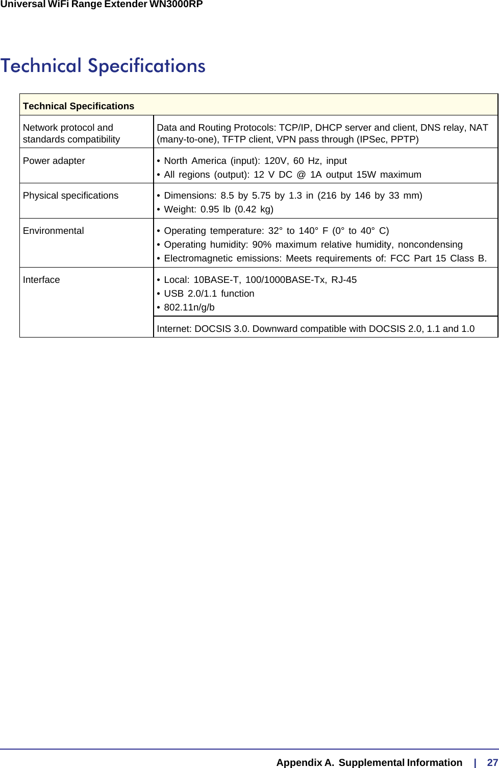   Appendix A.  Supplemental Information     |    27Universal WiFi Range Extender WN3000RP Technical SpecificationsTechnical Specifications Network protocol and standards compatibility Data and Routing Protocols: TCP/IP, DHCP server and client, DNS relay, NAT (many-to-one), TFTP client, VPN pass through (IPSec, PPTP)Power adapter • North America (input): 120V, 60 Hz, input• All regions (output): 12 V DC @ 1A output 15W maximumPhysical specifications • Dimensions: 8.5 by 5.75 by 1.3 in (216 by 146 by 33 mm)• Weight: 0.95 lb (0.42 kg)Environmental • Operating temperature: 32° to 140° F (0° to 40° C)• Operating humidity: 90% maximum relative humidity, noncondensing• Electromagnetic emissions: Meets requirements of: FCC Part 15 Class B.Interface • Local: 10BASE-T, 100/1000BASE-Tx, RJ-45• USB 2.0/1.1 function• 802.11n/g/bInternet: DOCSIS 3.0. Downward compatible with DOCSIS 2.0, 1.1 and 1.0