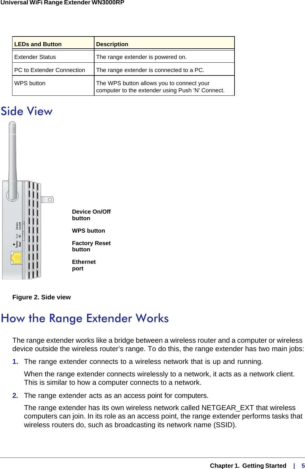   Chapter 1.  Getting Started    |    5Universal WiFi Range Extender WN3000RP Side ViewEthernetFactory ResetWPS buttonDevice On/OffbuttonportbuttonFigure 2. Side viewHow the Range Extender WorksThe range extender works like a bridge between a wireless router and a computer or wireless device outside the wireless router’s range. To do this, the range extender has two main jobs:1.  The range extender connects to a wireless network that is up and running. When the range extender connects wirelessly to a network, it acts as a network client. This is similar to how a computer connects to a network. 2.  The range extender acts as an access point for computers. The range extender has its own wireless network called NETGEAR_EXT that wireless computers can join. In its role as an access point, the range extender performs tasks that wireless routers do, such as broadcasting its network name (SSID).Extender Status The range extender is powered on.PC to Extender Connection The range extender is connected to a PC.WPS button The WPS button allows you to connect your computer to the extender using Push &apos;N&apos; Connect.LEDs and Button Description