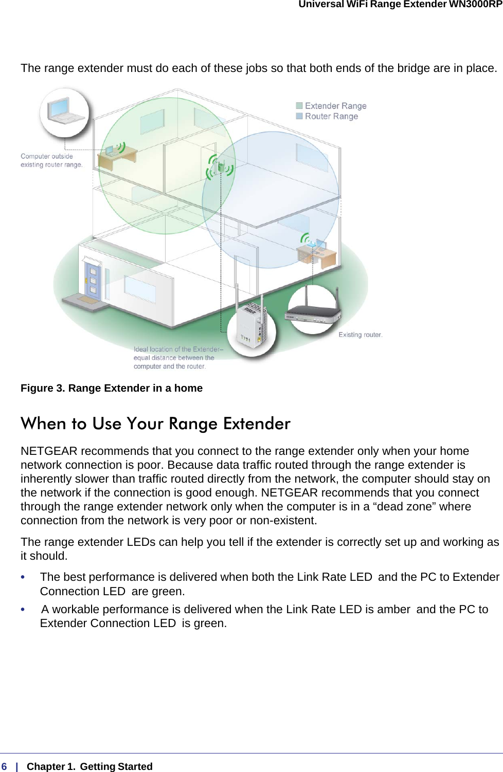 6   |   Chapter 1.  Getting Started  Universal WiFi Range Extender WN3000RP The range extender must do each of these jobs so that both ends of the bridge are in place.Figure 3. Range Extender in a homeWhen to Use Your Range ExtenderNETGEAR recommends that you connect to the range extender only when your home network connection is poor. Because data traffic routed through the range extender is inherently slower than traffic routed directly from the network, the computer should stay on the network if the connection is good enough. NETGEAR recommends that you connect through the range extender network only when the computer is in a “dead zone” where connection from the network is very poor or non-existent.The range extender LEDs can help you tell if the extender is correctly set up and working as it should.•     The best performance is delivered when both the Link Rate LED  and the PC to Extender Connection LED  are green.•     A workable performance is delivered when the Link Rate LED is amber  and the PC to Extender Connection LED  is green.