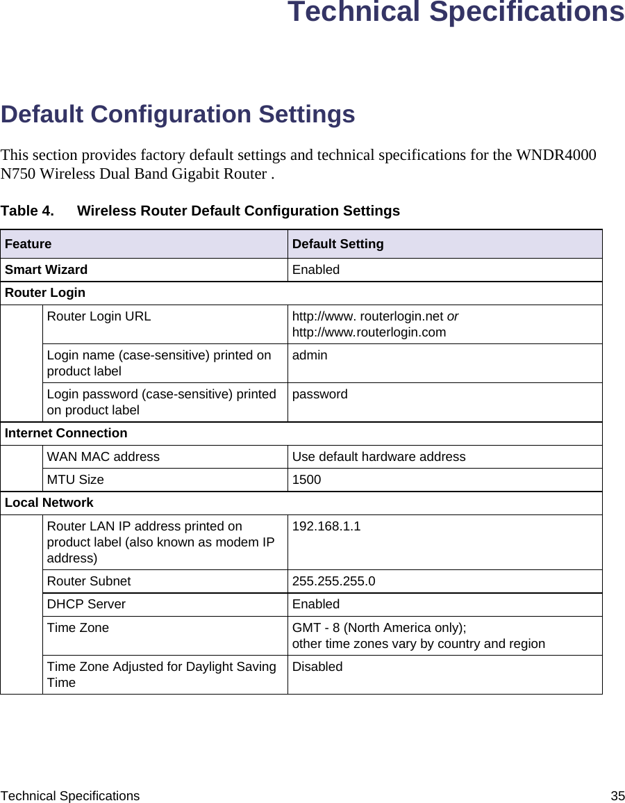 Technical Specifications 35Technical SpecificationsDefault Configuration SettingsThis section provides factory default settings and technical specifications for the WNDR4000 N750 Wireless Dual Band Gigabit Router .Table 4.  Wireless Router Default Configuration Settings Feature Default SettingSmart Wizard EnabledRouter LoginRouter Login URL http://www. routerlogin.net or http://www.routerlogin.comLogin name (case-sensitive) printed on product labeladminLogin password (case-sensitive) printed on product labelpasswordInternet ConnectionWAN MAC address Use default hardware addressMTU Size 1500Local NetworkRouter LAN IP address printed on product label (also known as modem IP address)192.168.1.1Router Subnet 255.255.255.0DHCP Server EnabledTime Zone GMT - 8 (North America only); other time zones vary by country and regionTime Zone Adjusted for Daylight Saving TimeDisabled