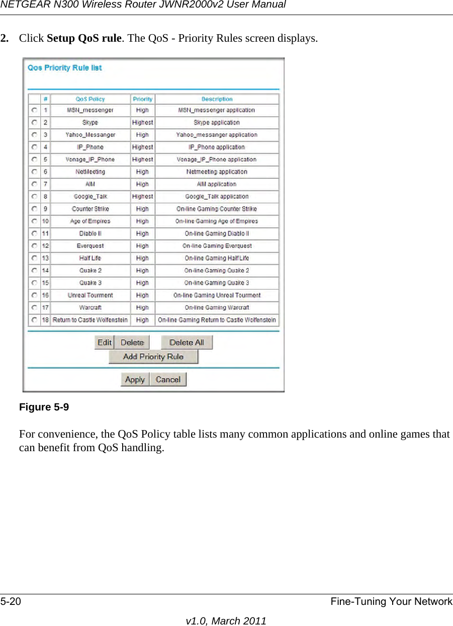 NETGEAR N300 Wireless Router JWNR2000v2 User Manual 5-20 Fine-Tuning Your Networkv1.0, March 20112. Click Setup QoS rule. The QoS - Priority Rules screen displays.For convenience, the QoS Policy table lists many common applications and online games that can benefit from QoS handling.Figure 5-9