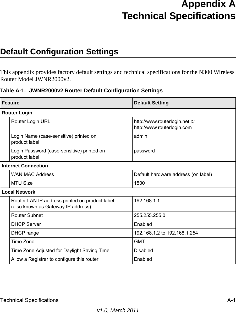 Technical Specifications A-1v1.0, March 2011Appendix ATechnical SpecificationsDefault Configuration SettingsThis appendix provides factory default settings and technical specifications for the N300 Wireless Router Model JWNR2000v2.Table A-1.  JWNR2000v2 Router Default Configuration SettingsFeature Default SettingRouter LoginRouter Login URL http://www.routerlogin.net or http://www.routerlogin.comLogin Name (case-sensitive) printed onproduct labeladminLogin Password (case-sensitive) printed onproduct labelpasswordInternet ConnectionWAN MAC Address Default hardware address (on label)MTU Size 1500Local NetworkRouter LAN IP address printed on product label (also known as Gateway IP address)192.168.1.1Router Subnet 255.255.255.0DHCP Server EnabledDHCP range 192.168.1.2 to 192.168.1.254Time Zone GMTTime Zone Adjusted for Daylight Saving Time DisabledAllow a Registrar to configure this router Enabled