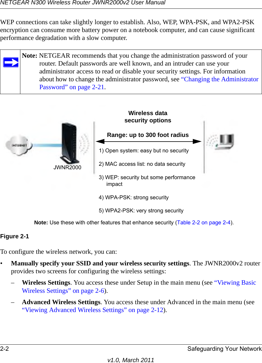NETGEAR N300 Wireless Router JWNR2000v2 User Manual 2-2 Safeguarding Your Networkv1.0, March 2011WEP connections can take slightly longer to establish. Also, WEP, WPA-PSK, and WPA2-PSK encryption can consume more battery power on a notebook computer, and can cause significant performance degradation with a slow computer.To configure the wireless network, you can:•Manually specify your SSID and your wireless security settings. The JWNR2000v2 router provides two screens for configuring the wireless settings: –Wireless Settings. You access these under Setup in the main menu (see “Viewing Basic Wireless Settings” on page 2-6).–Advanced Wireless Settings. You access these under Advanced in the main menu (see “Viewing Advanced Wireless Settings” on page 2-12).Note: NETGEAR recommends that you change the administration password of your router. Default passwords are well known, and an intruder can use your administrator access to read or disable your security settings. For information about how to change the administrator password, see “Changing the Administrator Password” on page 2-21.Figure 2-1JWNR20001) Open system: easy but no security2) MAC access list: no data security3) WEP: security but some performance impact4) WPA-PSK: strong security5) WPA2-PSK: very strong securityWireless datasecurity optionsRange: up to 300 foot radiusNote: Use these with other features that enhance security (Table 2-2 on page 2-4). 