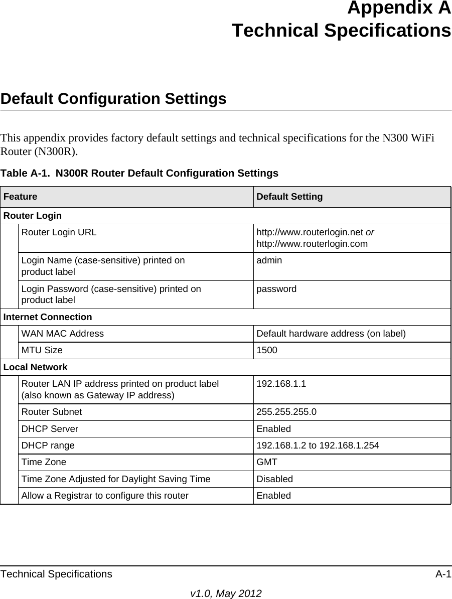 Technical Specifications A-1v1.0, May 2012Appendix ATechnical SpecificationsDefault Configuration SettingsThis appendix provides factory default settings and technical specifications for the N300 WiFi Router (N300R).Table A-1.  N300R Router Default Configuration Settings Feature Default SettingRouter LoginRouter Login URL http://www.routerlogin.net or http://www.routerlogin.comLogin Name (case-sensitive) printed onproduct labeladminLogin Password (case-sensitive) printed onproduct labelpasswordInternet ConnectionWAN MAC Address Default hardware address (on label)MTU Size 1500Local NetworkRouter LAN IP address printed on product label (also known as Gateway IP address)192.168.1.1Router Subnet 255.255.255.0DHCP Server EnabledDHCP range 192.168.1.2 to 192.168.1.254Time Zone GMTTime Zone Adjusted for Daylight Saving Time DisabledAllow a Registrar to configure this router Enabled