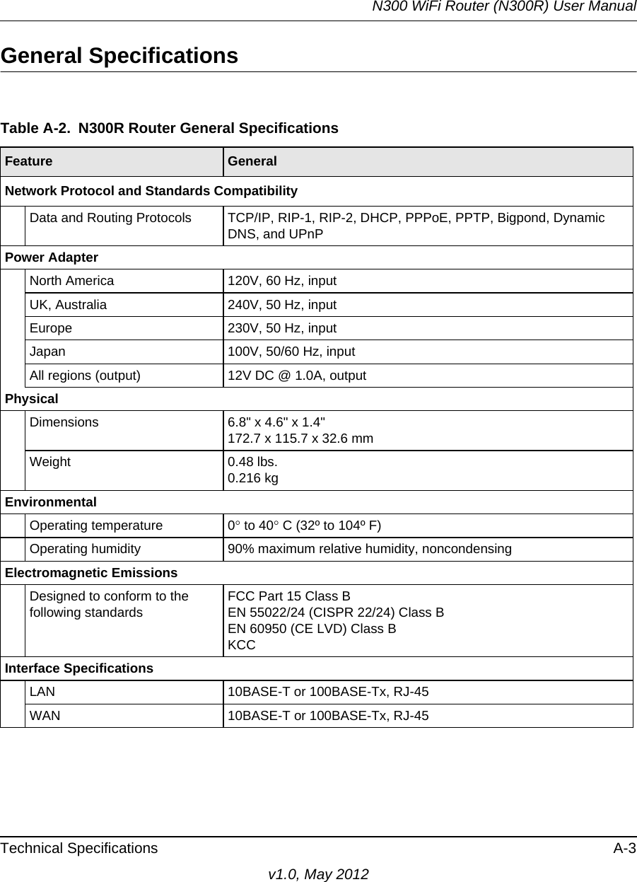 N300 WiFi Router (N300R) User ManualTechnical Specifications A-3v1.0, May 2012General SpecificationsTable A-2.  N300R Router General Specifications Feature GeneralNetwork Protocol and Standards CompatibilityData and Routing Protocols TCP/IP, RIP-1, RIP-2, DHCP, PPPoE, PPTP, Bigpond, Dynamic DNS, and UPnPPower AdapterNorth America 120V, 60 Hz, inputUK, Australia 240V, 50 Hz, inputEurope 230V, 50 Hz, inputJapan 100V, 50/60 Hz, inputAll regions (output) 12V DC @ 1.0A, outputPhysical Dimensions 6.8&quot; x 4.6&quot; x 1.4&quot;172.7 x 115.7 x 32.6 mmWeight 0.48 lbs.0.216 kgEnvironmental Operating temperature 0 to 40 C (32º to 104º F)Operating humidity 90% maximum relative humidity, noncondensingElectromagnetic EmissionsDesigned to conform to the following standardsFCC Part 15 Class BEN 55022/24 (CISPR 22/24) Class BEN 60950 (CE LVD) Class BKCCInterface SpecificationsLAN 10BASE-T or 100BASE-Tx, RJ-45WAN 10BASE-T or 100BASE-Tx, RJ-45