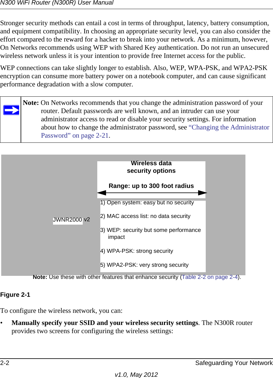 N300 WiFi Router (N300R) User Manual2-2 Safeguarding Your Networkv1.0, May 2012Stronger security methods can entail a cost in terms of throughput, latency, battery consumption, and equipment compatibility. In choosing an appropriate security level, you can also consider the effort compared to the reward for a hacker to break into your network. As a minimum, however, On Networks recommends using WEP with Shared Key authentication. Do not run an unsecured wireless network unless it is your intention to provide free Internet access for the public.WEP connections can take slightly longer to establish. Also, WEP, WPA-PSK, and WPA2-PSK encryption can consume more battery power on a notebook computer, and can cause significant performance degradation with a slow computer.To configure the wireless network, you can:•Manually specify your SSID and your wireless security settings. The N300R router provides two screens for configuring the wireless settings: Note: On Networks recommends that you change the administration password of your router. Default passwords are well known, and an intruder can use your administrator access to read or disable your security settings. For information about how to change the administrator password, see “Changing the Administrator Password” on page 2-21.Figure 2-1JWNR20001) Open system: easy but no security2) MAC access list: no data security3) WEP: security but some performance      impact4) WPA-PSK: strong security5) WPA2-PSK: very strong securityWireless datasecurity optionsRange: up to 300 foot radiusNote: Use these with other features that enhance security (Table 2-2 on page 2-4). v2