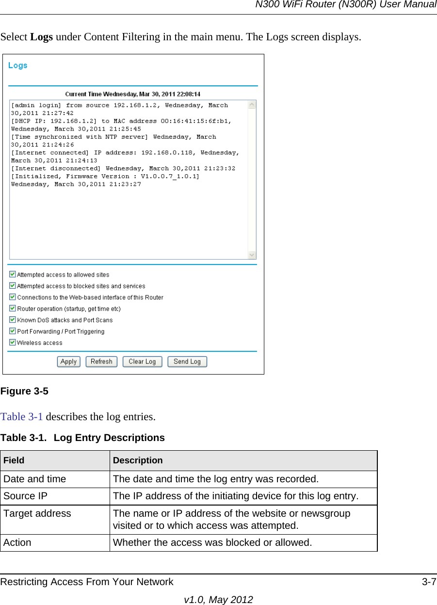 N300 WiFi Router (N300R) User ManualRestricting Access From Your Network 3-7v1.0, May 2012Select Logs under Content Filtering in the main menu. The Logs screen displays.Table 3-1 describes the log entries.Figure 3-5Table 3-1.  Log Entry DescriptionsField DescriptionDate and time The date and time the log entry was recorded.Source IP The IP address of the initiating device for this log entry.Target address The name or IP address of the website or newsgroup visited or to which access was attempted.Action Whether the access was blocked or allowed.