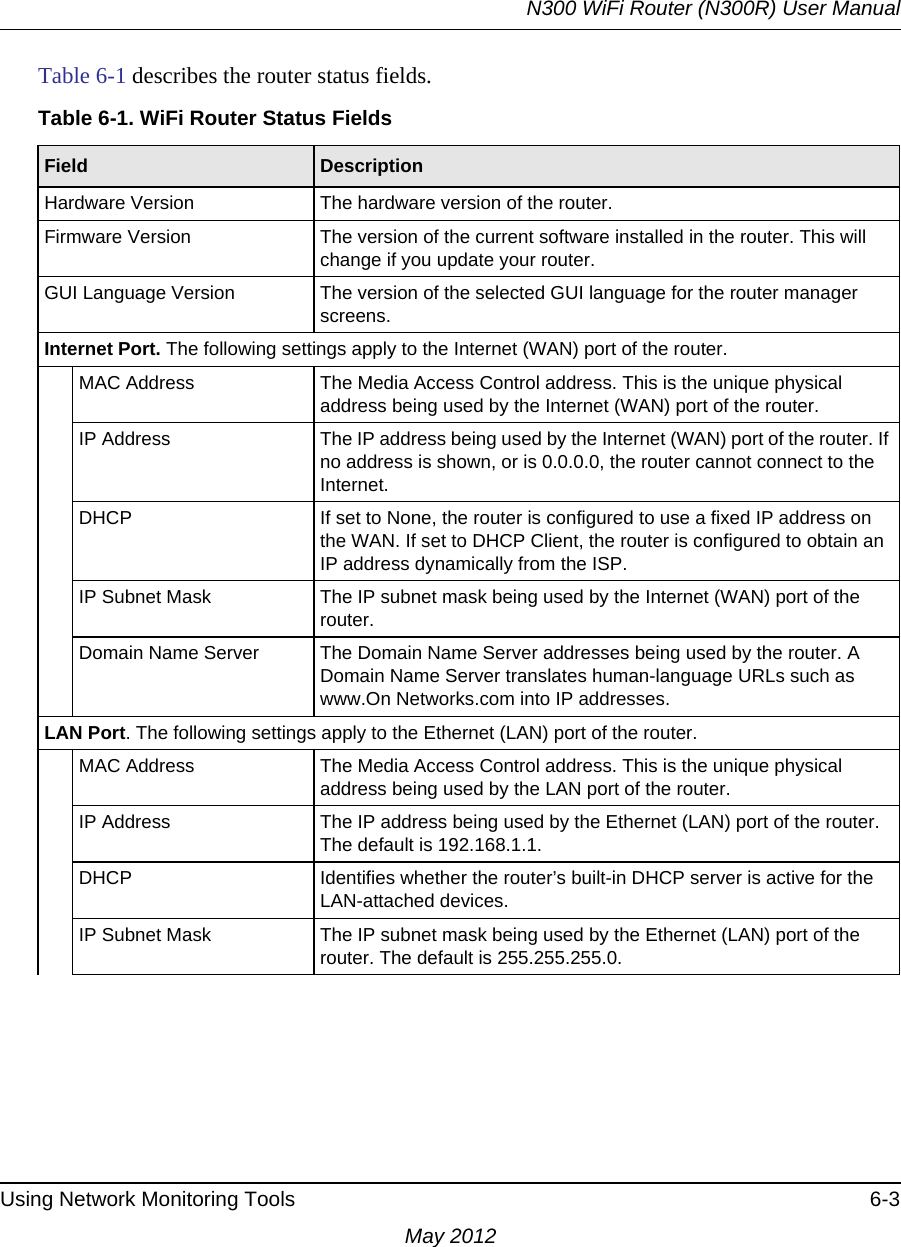 N300 WiFi Router (N300R) User ManualUsing Network Monitoring Tools 6-3May 2012Table 6-1 describes the router status fields.Table 6-1. WiFi Router Status Fields Field  DescriptionHardware Version The hardware version of the router.Firmware Version The version of the current software installed in the router. This will change if you update your router.GUI Language Version The version of the selected GUI language for the router manager screens. Internet Port. The following settings apply to the Internet (WAN) port of the router. MAC Address The Media Access Control address. This is the unique physical address being used by the Internet (WAN) port of the router. IP Address The IP address being used by the Internet (WAN) port of the router. If no address is shown, or is 0.0.0.0, the router cannot connect to the Internet.DHCP If set to None, the router is configured to use a fixed IP address on the WAN. If set to DHCP Client, the router is configured to obtain an IP address dynamically from the ISP.IP Subnet Mask The IP subnet mask being used by the Internet (WAN) port of the router. Domain Name Server The Domain Name Server addresses being used by the router. A Domain Name Server translates human-language URLs such as www.On Networks.com into IP addresses.LAN Port. The following settings apply to the Ethernet (LAN) port of the router. MAC Address The Media Access Control address. This is the unique physical address being used by the LAN port of the router. IP Address The IP address being used by the Ethernet (LAN) port of the router. The default is 192.168.1.1.DHCP Identifies whether the router’s built-in DHCP server is active for the LAN-attached devices.IP Subnet Mask The IP subnet mask being used by the Ethernet (LAN) port of the router. The default is 255.255.255.0.