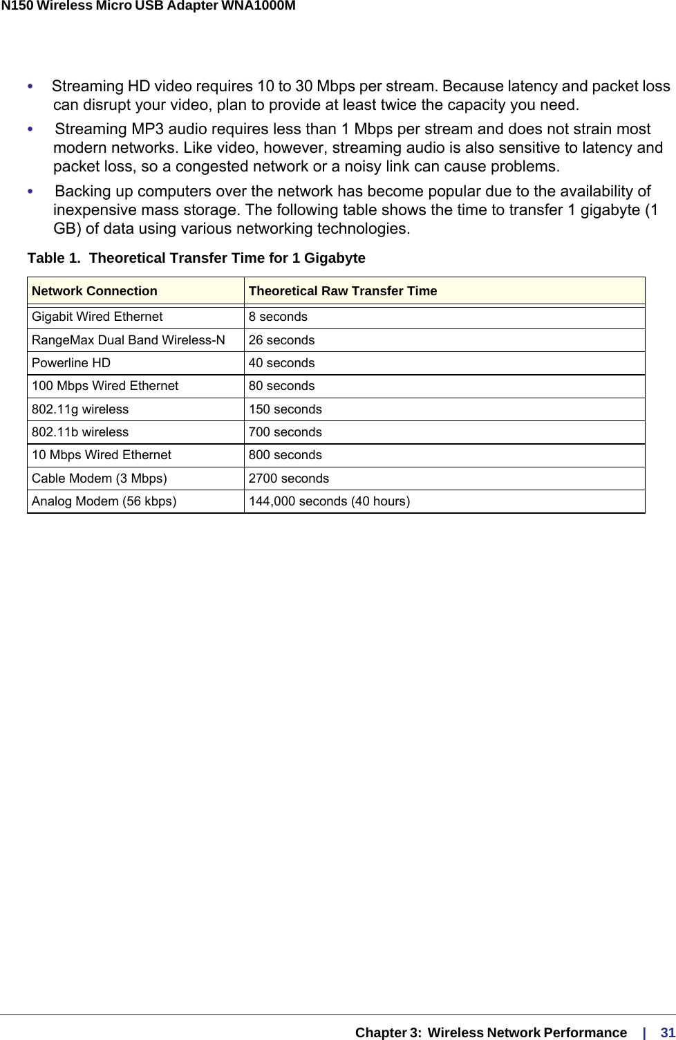   Chapter 3:  Wireless Network Performance     |    31N150 Wireless Micro USB Adapter WNA1000M •     Streaming HD video requires 10 to 30 Mbps per stream. Because latency and packet loss can disrupt your video, plan to provide at least twice the capacity you need.•     Streaming MP3 audio requires less than 1 Mbps per stream and does not strain most modern networks. Like video, however, streaming audio is also sensitive to latency and packet loss, so a congested network or a noisy link can cause problems.•     Backing up computers over the network has become popular due to the availability of inexpensive mass storage. The following table shows the time to transfer 1 gigabyte (1 GB) of data using various networking technologies.Table 1.  Theoretical Transfer Time for 1 GigabyteNetwork Connection Theoretical Raw Transfer TimeGigabit Wired Ethernet 8 secondsRangeMax Dual Band Wireless-N 26 secondsPowerline HD 40 seconds100 Mbps Wired Ethernet 80 seconds802.11g wireless 150 seconds802.11b wireless 700 seconds10 Mbps Wired Ethernet 800 secondsCable Modem (3 Mbps) 2700 secondsAnalog Modem (56 kbps) 144,000 seconds (40 hours)