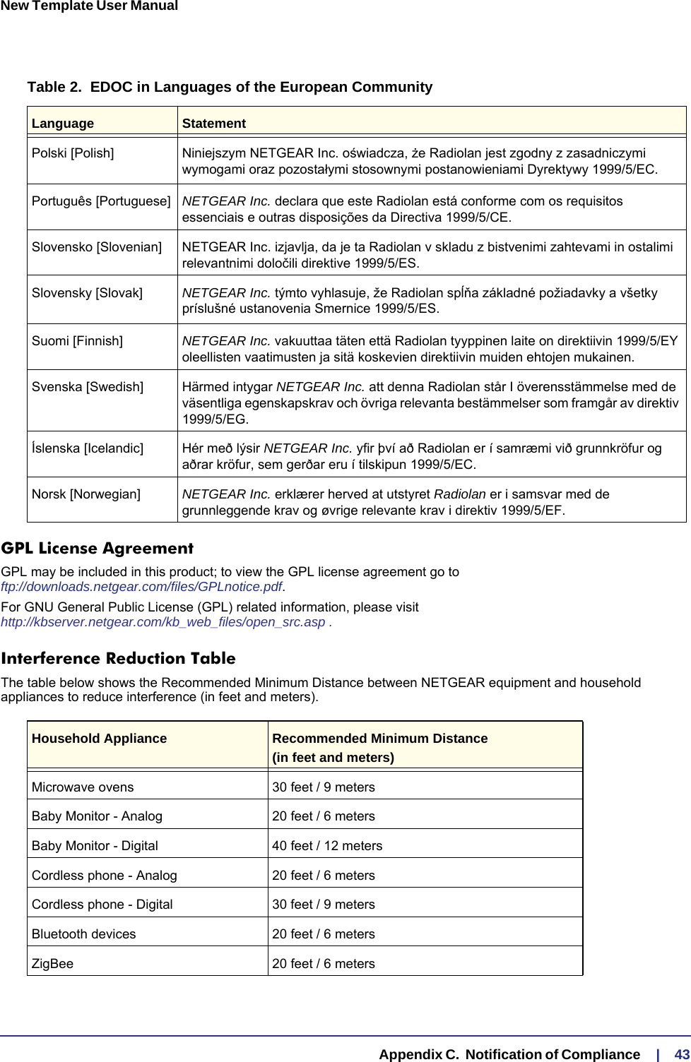   Appendix C.  Notification of Compliance     |    43New Template User Manual GPL License AgreementGPL may be included in this product; to view the GPL license agreement go to ftp://downloads.netgear.com/files/GPLnotice.pdf. For GNU General Public License (GPL) related information, please visit http://kbserver.netgear.com/kb_web_files/open_src.asp .Interference Reduction TableThe table below shows the Recommended Minimum Distance between NETGEAR equipment and household appliances to reduce interference (in feet and meters).Polski [Polish] Niniejszym NETGEAR Inc. oświadcza, że Radiolan jest zgodny z zasadniczymi wymogami oraz pozostałymi stosownymi postanowieniami Dyrektywy 1999/5/EC.Português [Portuguese] NETGEAR Inc. declara que este Radiolan está conforme com os requisitos essenciais e outras disposições da Directiva 1999/5/CE.Slovensko [Slovenian] NETGEAR Inc. izjavlja, da je ta Radiolan v skladu z bistvenimi zahtevami in ostalimi relevantnimi določili direktive 1999/5/ES.Slovensky [Slovak] NETGEAR Inc. týmto vyhlasuje, že Radiolan spĺňa základné požiadavky a všetky príslušné ustanovenia Smernice 1999/5/ES.Suomi [Finnish] NETGEAR Inc. vakuuttaa täten että Radiolan tyyppinen laite on direktiivin 1999/5/EY oleellisten vaatimusten ja sitä koskevien direktiivin muiden ehtojen mukainen.Svenska [Swedish] Härmed intygar NETGEAR Inc. att denna Radiolan står I överensstämmelse med de väsentliga egenskapskrav och övriga relevanta bestämmelser som framgår av direktiv 1999/5/EG.Íslenska [Icelandic] Hér með lýsir NETGEAR Inc. yfir því að Radiolan er í samræmi við grunnkröfur og aðrar kröfur, sem gerðar eru í tilskipun 1999/5/EC.Norsk [Norwegian] NETGEAR Inc. erklærer herved at utstyret Radiolan er i samsvar med de grunnleggende krav og øvrige relevante krav i direktiv 1999/5/EF.Household Appliance Recommended Minimum Distance(in feet and meters) Microwave ovens 30 feet / 9 metersBaby Monitor - Analog 20 feet / 6 metersBaby Monitor - Digital 40 feet / 12 metersCordless phone - Analog 20 feet / 6 metersCordless phone - Digital 30 feet / 9 metersBluetooth devices 20 feet / 6 metersZigBee 20 feet / 6 metersTable 2.  EDOC in Languages of the European CommunityLanguage Statement