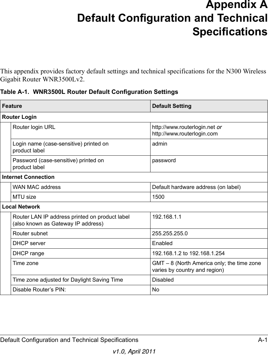 Default Configuration and Technical Specifications A-1v1.0, April 2011Appendix ADefault Configuration and TechnicalSpecificationsThis appendix provides factory default settings and technical specifications for the N300 Wireless Gigabit Router WNR3500Lv2.Table A-1.  WNR3500L Router Default Configuration SettingsFeature Default SettingRouter LoginRouter login URL http://www.routerlogin.net or http://www.routerlogin.comLogin name (case-sensitive) printed onproduct labeladminPassword (case-sensitive) printed onproduct labelpasswordInternet ConnectionWAN MAC address Default hardware address (on label)MTU size 1500Local NetworkRouter LAN IP address printed on product label (also known as Gateway IP address)192.168.1.1Router subnet 255.255.255.0DHCP server EnabledDHCP range 192.168.1.2 to 192.168.1.254Time zone GMT – 8 (North America only; the time zone varies by country and region)Time zone adjusted for Daylight Saving Time DisabledDisable Router’s PIN: No