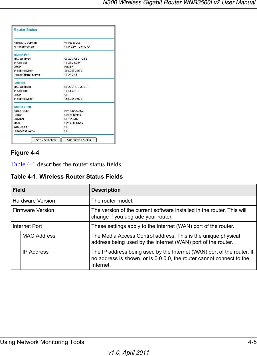 N300 Wireless Gigabit Router WNR3500Lv2 User Manual Using Network Monitoring Tools 4-5v1.0, April 2011Table 4-1 describes the router status fields.Figure 4-4Table 4-1. Wireless Router Status FieldsField  DescriptionHardware Version The router model.Firmware Version The version of the current software installed in the router. This will change if you upgrade your router.Internet Port These settings apply to the Internet (WAN) port of the router. MAC Address The Media Access Control address. This is the unique physical address being used by the Internet (WAN) port of the router. IP Address The IP address being used by the Internet (WAN) port of the router. If no address is shown, or is 0.0.0.0, the router cannot connect to the Internet.