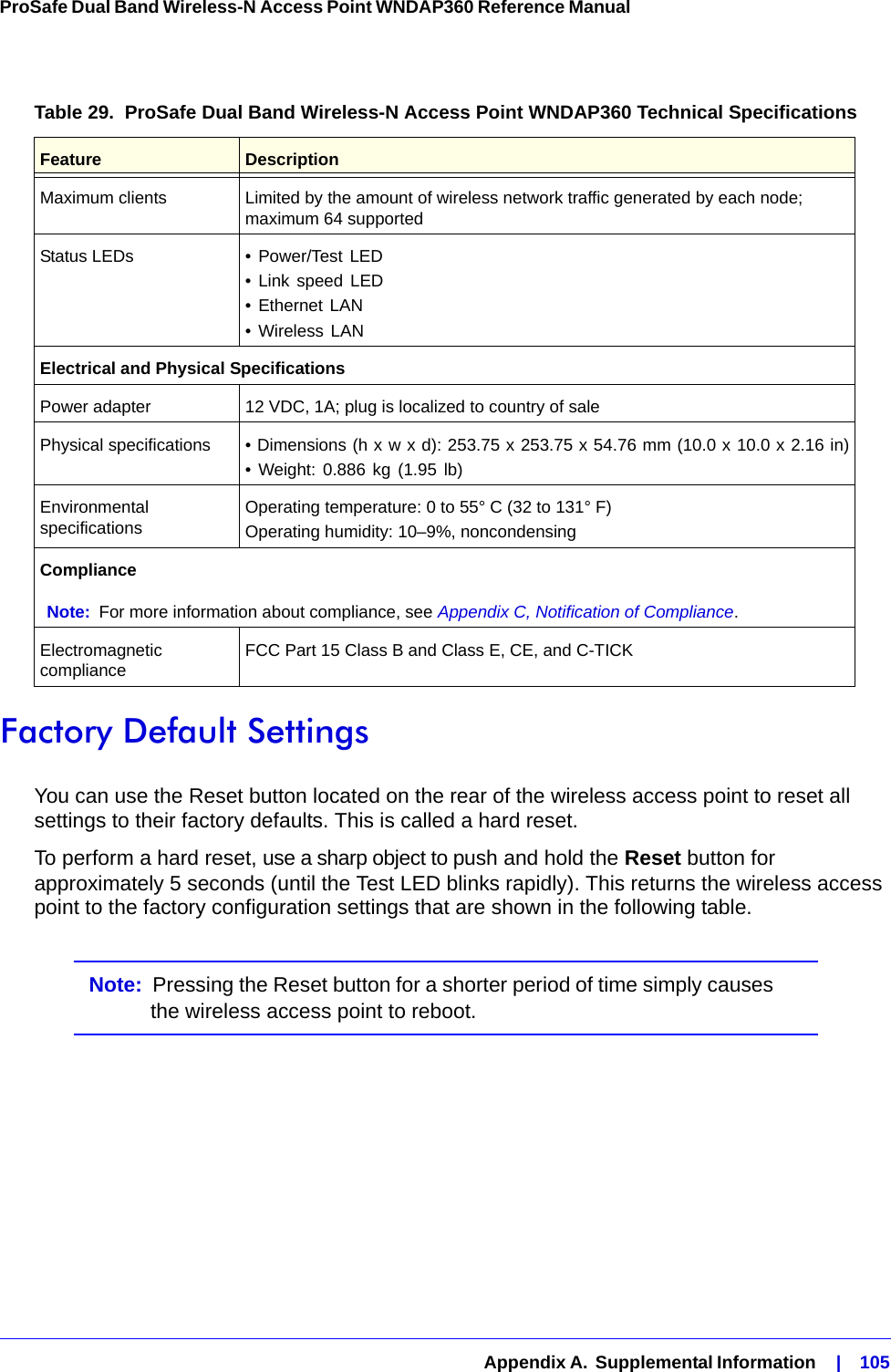   Appendix A.  Supplemental Information    |    105ProSafe Dual Band Wireless-N Access Point WNDAP360 Reference Manual Factory Default SettingsYou can use the Reset button located on the rear of the wireless access point to reset all settings to their factory defaults. This is called a hard reset. To perform a hard reset, use a sharp object to push and hold the Reset button for approximately 5 seconds (until the Test LED blinks rapidly). This returns the wireless access point to the factory configuration settings that are shown in the following table.Note:  Pressing the Reset button for a shorter period of time simply causes the wireless access point to reboot.Maximum clients Limited by the amount of wireless network traffic generated by each node; maximum 64 supportedStatus LEDs • Power/Test LED• Link speed LED• Ethernet LAN• Wireless LANElectrical and Physical SpecificationsPower adapter 12 VDC, 1A; plug is localized to country of salePhysical specifications • Dimensions (h x w x d): 253.75 x 253.75 x 54.76 mm (10.0 x 10.0 x 2.16 in)• Weight: 0.886 kg (1.95 lb)Environmental specifications Operating temperature: 0 to 55° C (32 to 131° F)Operating humidity: 10–9%, noncondensingComplianceNote: For more information about compliance, see Appendix C, Notification of Compliance.Electromagnetic compliance FCC Part 15 Class B and Class E, CE, and C-TICKTable 29.  ProSafe Dual Band Wireless-N Access Point WNDAP360 Technical SpecificationsFeature Description