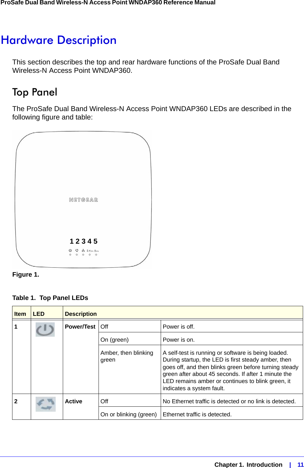   Chapter 1.  Introduction    |    11ProSafe Dual Band Wireless-N Access Point WNDAP360 Reference Manual Hardware Description This section describes the top and rear hardware functions of the ProSafe Dual Band Wireless-N Access Point WNDAP360.Top PanelThe ProSafe Dual Band Wireless-N Access Point WNDAP360 LEDs are described in the following figure and table:Figure 1. Table 1.  Top Panel LEDs Item LED Description1Power/Test Off  Power is off.On (green) Power is on.Amber, then blinking green A self-test is running or software is being loaded. During startup, the LED is first steady amber, then goes off, and then blinks green before turning steady green after about 45 seconds. If after 1 minute the LED remains amber or continues to blink green, it indicates a system fault.2Active Off No Ethernet traffic is detected or no link is detected.On or blinking (green) Ethernet traffic is detected.1 2 3 4 5