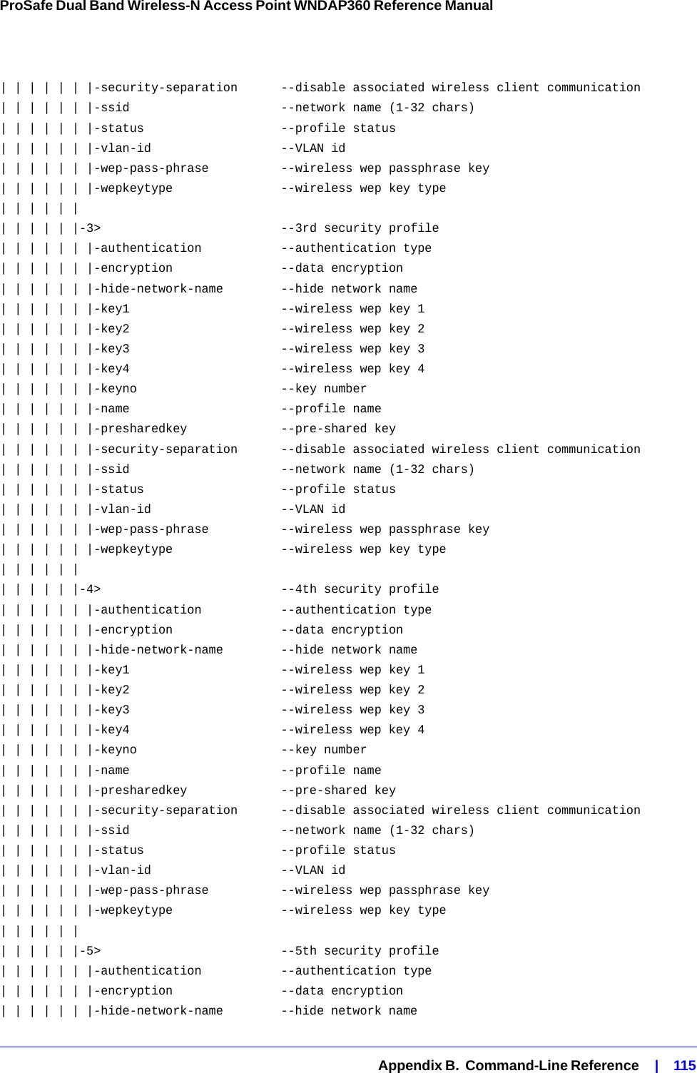   Appendix B.  Command-Line Reference    |    115ProSafe Dual Band Wireless-N Access Point WNDAP360 Reference Manual | | | | | | |-security-separation      --disable associated wireless client communication| | | | | | |-ssid                     --network name (1-32 chars)| | | | | | |-status                   --profile status                                  | | | | | | |-vlan-id                  --VLAN id| | | | | | |-wep-pass-phrase          --wireless wep passphrase key| | | | | | |-wepkeytype               --wireless wep key type                           | | | | | |                                                                      | | | | | |-3&gt;                         --3rd security profile                            | | | | | | |-authentication           --authentication type                             | | | | | | |-encryption               --data encryption| | | | | | |-hide-network-name        --hide network name                               | | | | | | |-key1                     --wireless wep key 1                              | | | | | | |-key2                     --wireless wep key 2                              | | | | | | |-key3                     --wireless wep key 3                              | | | | | | |-key4                     --wireless wep key 4                              | | | | | | |-keyno                    --key number | | | | | | |-name                     --profile name| | | | | | |-presharedkey             --pre-shared key | | | | | | |-security-separation      --disable associated wireless client communication| | | | | | |-ssid                     --network name (1-32 chars)| | | | | | |-status                   --profile status                                  | | | | | | |-vlan-id                  --VLAN id| | | | | | |-wep-pass-phrase          --wireless wep passphrase key| | | | | | |-wepkeytype               --wireless wep key type                           | | | | | |                                                                      | | | | | |-4&gt;                         --4th security profile                            | | | | | | |-authentication           --authentication type                             | | | | | | |-encryption               --data encryption| | | | | | |-hide-network-name        --hide network name                               | | | | | | |-key1                     --wireless wep key 1                              | | | | | | |-key2                     --wireless wep key 2                              | | | | | | |-key3                     --wireless wep key 3                              | | | | | | |-key4                     --wireless wep key 4                              | | | | | | |-keyno                    --key number | | | | | | |-name                     --profile name| | | | | | |-presharedkey             --pre-shared key | | | | | | |-security-separation      --disable associated wireless client communication| | | | | | |-ssid                     --network name (1-32 chars)| | | | | | |-status                   --profile status                                  | | | | | | |-vlan-id                  --VLAN id| | | | | | |-wep-pass-phrase          --wireless wep passphrase key| | | | | | |-wepkeytype               --wireless wep key type                           | | | | | |                                                                      | | | | | |-5&gt;                         --5th security profile                            | | | | | | |-authentication           --authentication type                             | | | | | | |-encryption               --data encryption| | | | | | |-hide-network-name        --hide network name                               