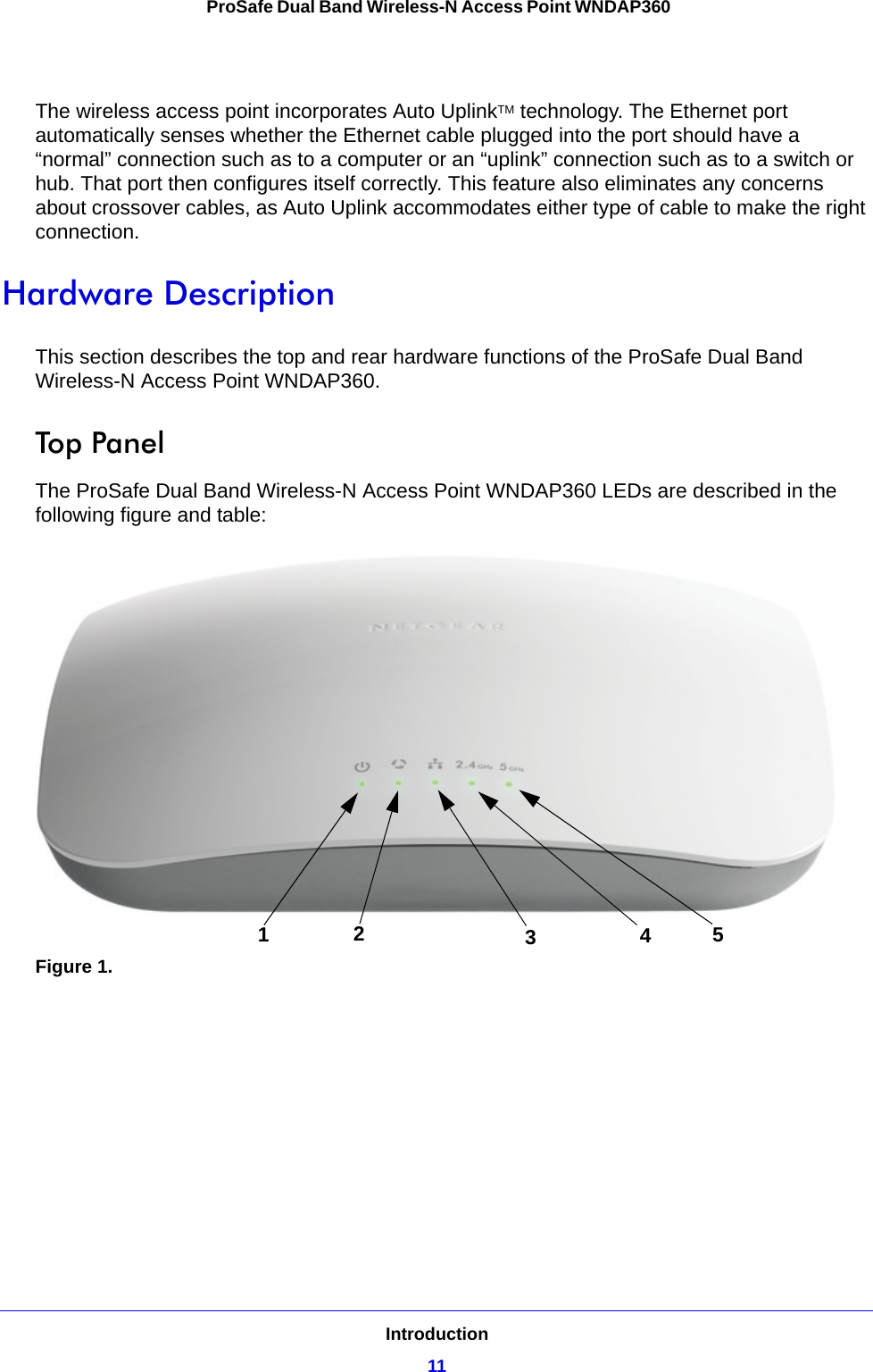 Introduction11 ProSafe Dual Band Wireless-N Access Point WNDAP360The wireless access point incorporates Auto UplinkTM technology. The Ethernet port automatically senses whether the Ethernet cable plugged into the port should have a “normal” connection such as to a computer or an “uplink” connection such as to a switch or hub. That port then configures itself correctly. This feature also eliminates any concerns about crossover cables, as Auto Uplink accommodates either type of cable to make the right connection.Hardware Description This section describes the top and rear hardware functions of the ProSafe Dual Band Wireless-N Access Point WNDAP360.Top PanelThe ProSafe Dual Band Wireless-N Access Point WNDAP360 LEDs are described in the following figure and table:Figure 1. 12345
