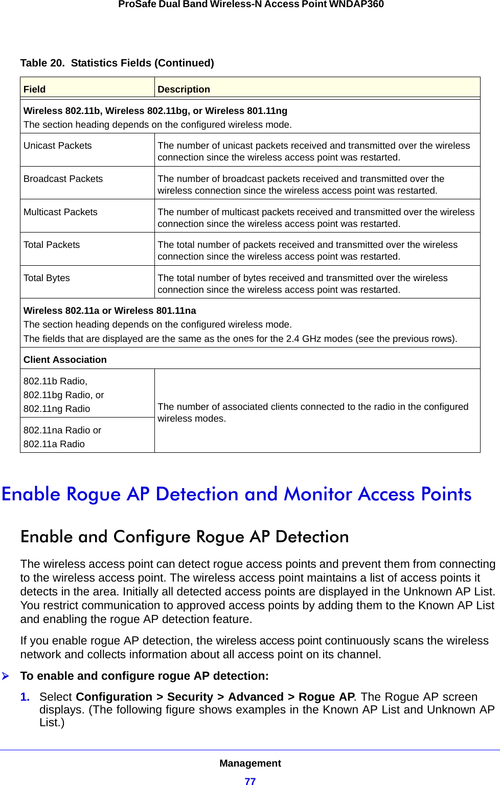 Management77 ProSafe Dual Band Wireless-N Access Point WNDAP360Enable Rogue AP Detection and Monitor Access PointsEnable and Configure Rogue AP DetectionThe wireless access point can detect rogue access points and prevent them from connecting to the wireless access point. The wireless access point maintains a list of access points it detects in the area. Initially all detected access points are displayed in the Unknown AP List. You restrict communication to approved access points by adding them to the Known AP List and enabling the rogue AP detection feature.If you enable rogue AP detection, the wireless access point continuously scans the wireless network and collects information about all access point on its channel.To enable and configure rogue AP detection:1.  Select Configuration &gt; Security &gt; Advanced &gt; Rogue AP. The Rogue AP screen displays. (The following figure shows examples in the Known AP List and Unknown AP List.)Wireless 802.11b, Wireless 802.11bg, or Wireless 801.11ngThe section heading depends on the configured wireless mode.Unicast Packets The number of unicast packets received and transmitted over the wireless connection since the wireless access point was restarted.Broadcast Packets The number of broadcast packets received and transmitted over the wireless connection since the wireless access point was restarted.Multicast Packets The number of multicast packets received and transmitted over the wireless connection since the wireless access point was restarted.Total Packets The total number of packets received and transmitted over the wireless connection since the wireless access point was restarted.Total Bytes The total number of bytes received and transmitted over the wireless connection since the wireless access point was restarted.Wireless 802.11a or Wireless 801.11naThe section heading depends on the configured wireless mode.The fields that are displayed are the same as the ones for the 2.4 GHz modes (see the previous rows).Client Association802.11b Radio,802.11bg Radio, or802.11ng Radio The number of associated clients connected to the radio in the configured wireless modes.802.11na Radio or802.11a RadioTable 20.  Statistics Fields (Continued)Field  Description