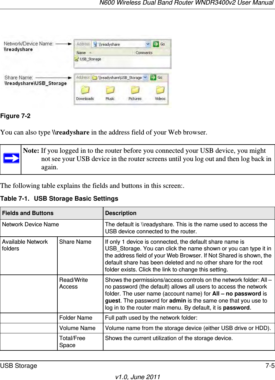 N600 Wireless Dual Band Router WNDR3400v2 User Manual USB Storage 7-5v1.0, June 2011You can also type \\readyshare in the address field of your Web browser.The following table explains the fields and buttons in this screen:.Figure 7-2Note: If you logged in to the router before you connected your USB device, you might not see your USB device in the router screens until you log out and then log back in again.Table 7-1.  USB Storage Basic SettingsFields and Buttons DescriptionNetwork Device Name The default is \\readyshare. This is the name used to access the USB device connected to the router.Available Network foldersShare Name If only 1 device is connected, the default share name is USB_Storage. You can click the name shown or you can type it in the address field of your Web Browser. If Not Shared is shown, the default share has been deleted and no other share for the root folder exists. Click the link to change this setting.Read/Write AccessShows the permissions/access controls on the network folder: All – no password (the default) allows all users to access the network folder. The user name (account name) for All – no password is guest. The password for admin is the same one that you use to log in to the router main menu. By default, it is password.Folder Name Full path used by the network folder: Volume Name Volume name from the storage device (either USB drive or HDD).Total/Free SpaceShows the current utilization of the storage device.