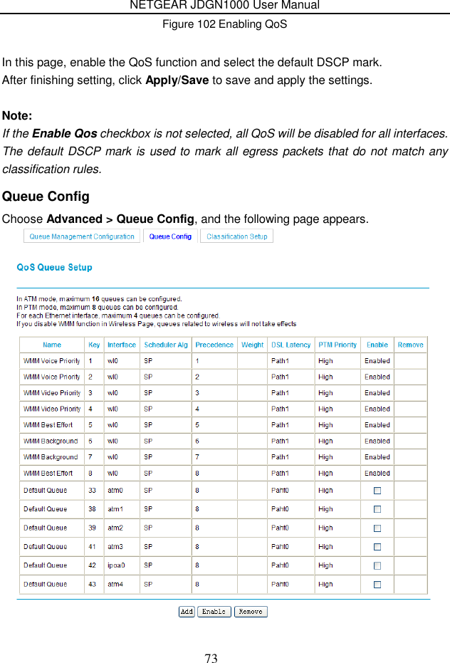 NETGEAR JDGN1000 User Manual 73 Figure 102 Enabling QoS In this page, enable the QoS function and select the default DSCP mark. After finishing setting, click Apply/Save to save and apply the settings.  Note: If the Enable Qos checkbox is not selected, all QoS will be disabled for all interfaces. The default DSCP mark is used to mark all egress packets that do not match any classification rules. Queue Config Choose Advanced &gt; Queue Config, and the following page appears.    