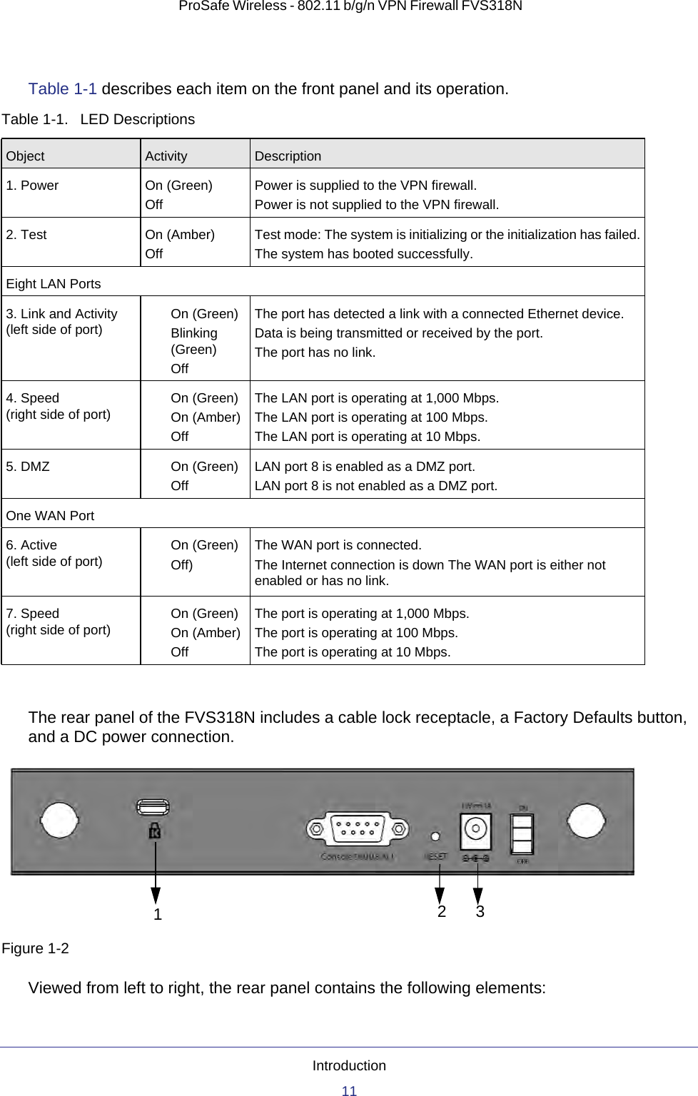 Introduction11 ProSafe Wireless - 802.11 b/g/n VPN Firewall FVS318NTable 1-1 describes each item on the front panel and its operation. The rear panel of the FVS318N includes a cable lock receptacle, a Factory Defaults button, and a DC power connection.Viewed from left to right, the rear panel contains the following elements:Table  1-1.  LED Descriptions Object Activity Description1. Power  On (Green)OffPower is supplied to the VPN firewall.Power is not supplied to the VPN firewall.2. Test On (Amber)OffTest mode: The system is initializing or the initialization has failed.The system has booted successfully.Eight LAN Ports3. Link and Activity (left side of port) On (Green)Blinking (Green)OffThe port has detected a link with a connected Ethernet device.Data is being transmitted or received by the port.The port has no link.4. Speed (right side of port) On (Green)On (Amber)OffThe LAN port is operating at 1,000 Mbps.The LAN port is operating at 100 Mbps.The LAN port is operating at 10 Mbps.5. DMZ On (Green)OffLAN port 8 is enabled as a DMZ port.LAN port 8 is not enabled as a DMZ port.One WAN Port6. Active (left side of port) On (Green)Off)The WAN port is connected.The Internet connection is down The WAN port is either not enabled or has no link.7. Speed (right side of port) On (Green)On (Amber)OffThe port is operating at 1,000 Mbps.The port is operating at 100 Mbps.The port is operating at 10 Mbps.Figure 1-2123