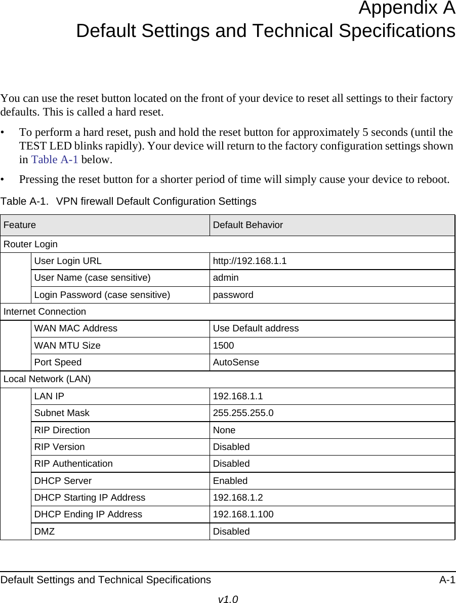 Default Settings and Technical Specifications A-1v1.0Appendix  A Default Settings and Technical SpecificationsYou can use the reset button located on the front of your device to reset all settings to their factory defaults. This is called a hard reset. • To perform a hard reset, push and hold the reset button for approximately 5 seconds (until the TEST LED blinks rapidly). Your device will return to the factory configuration settings shown in Table  A-1 below.• Pressing the reset button for a shorter period of time will simply cause your device to reboot.Table  A-1.  VPN firewall Default Configuration Settings Feature Default BehaviorRouter LoginUser Login URL http://192.168.1.1User Name (case sensitive) admin Login Password (case sensitive) passwordInternet ConnectionWAN MAC Address Use Default addressWAN MTU Size 1500Port Speed AutoSenseLocal Network (LAN)LAN IP 192.168.1.1Subnet Mask 255.255.255.0RIP Direction NoneRIP Version DisabledRIP Authentication DisabledDHCP Server EnabledDHCP Starting IP Address 192.168.1.2DHCP Ending IP Address 192.168.1.100DMZ Disabled