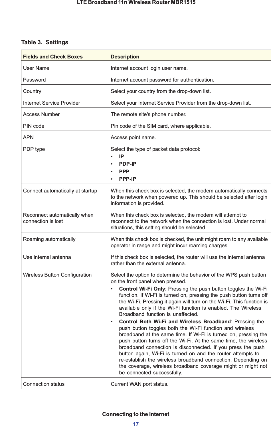 Table 3.  SettingsFields and Check Boxes DescriptionUser Name Internet account login user name.Password Internet account password for authentication.Country Select your country from the drop-down list.Internet Service Provider Select your Internet Service Provider from the drop-down list.Access Number The remote site&apos;s phone number.PIN code Pin code of the SIM card, where applicable.APN Access point name.PDP type Select the type of packet data protocol:•IP•PDP-IP•PPP•PPP-IPConnect automatically at startup When this check box is selected, the modem automatically connects to the network when powered up. This should be selected after login information is provided.Reconnect automatically when connection is lostWhen this check box is selected, the modem will attempt to reconnect to the network when the connection is lost. Under normal situations, this setting should be selected.Roaming automatically When this check box is checked, the unit might roam to any available operator in range and might incur roaming charges.Use internal antenna If this check box is selected, the router will use the internal antenna rather than the external antenna.Wireless Button Configuration Select the option to determine the behavior of the WPS push button on the front panel when pressed.•Control Wi-Fi Only:Pressing the push button toggles the Wi-Fi function. If Wi-Fi is turned on, pressing the push button turns off the Wi-Fi. Pressing it again will turn on the Wi-Fi. This function is available only if the Wi-Fi function is enabled. The Wireless Broadband function is unaffected. •Control Both Wi-Fi and Wireless Broadband: Pressing the push button toggles both the Wi-Fi function and wireless broadband at the same time. If Wi-Fi is turned on, pressing the push button turns off the Wi-Fi. At the same time, the wireless broadband connection is disconnected. If you press the push button again, Wi-Fi is turned on and the router attempts to re-establish the wireless broadband connection. Depending on the coverage, wireless broadband coverage might or might not be connected successfully.Connection status Current WAN port status.Connecting to the Internet17 LTE Broadband 11n Wireless Router MBR1515