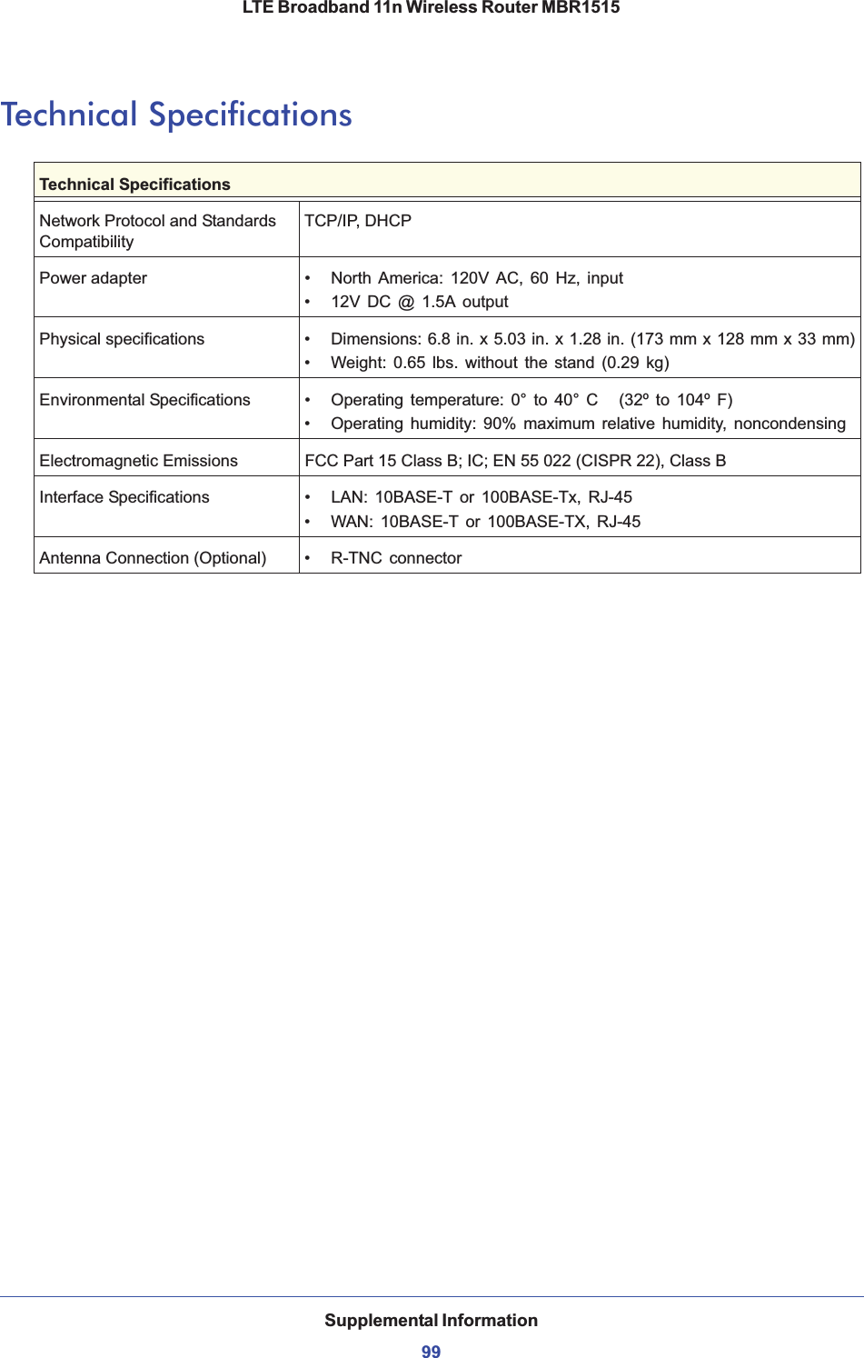 Supplemental Information99LTE Broadband 11n Wireless Router MBR1515Technical SpecificationsTechnical SpecificationsNetwork Protocol and Standards CompatibilityTCP/IP, DHCPPower adapter • North America: 120V AC, 60 Hz, input• 12V DC @ 1.5A outputPhysical specifications • Dimensions: 6.8 in. x 5.03 in. x 1.28 in. (173 mm x 128 mm x 33 mm)• Weight: 0.65 lbs. without the stand (0.29 kg)Environmental Specifications • Operating temperature: 0° to 40° C  (32º to 104º F)• Operating humidity: 90% maximum relative humidity, noncondensingElectromagnetic Emissions FCC Part 15 Class B; IC; EN 55 022 (CISPR 22), Class BInterface Specifications • LAN: 10BASE-T or 100BASE-Tx, RJ-45• WAN: 10BASE-T or 100BASE-TX, RJ-45Antenna Connection (Optional) • R-TNC  connector