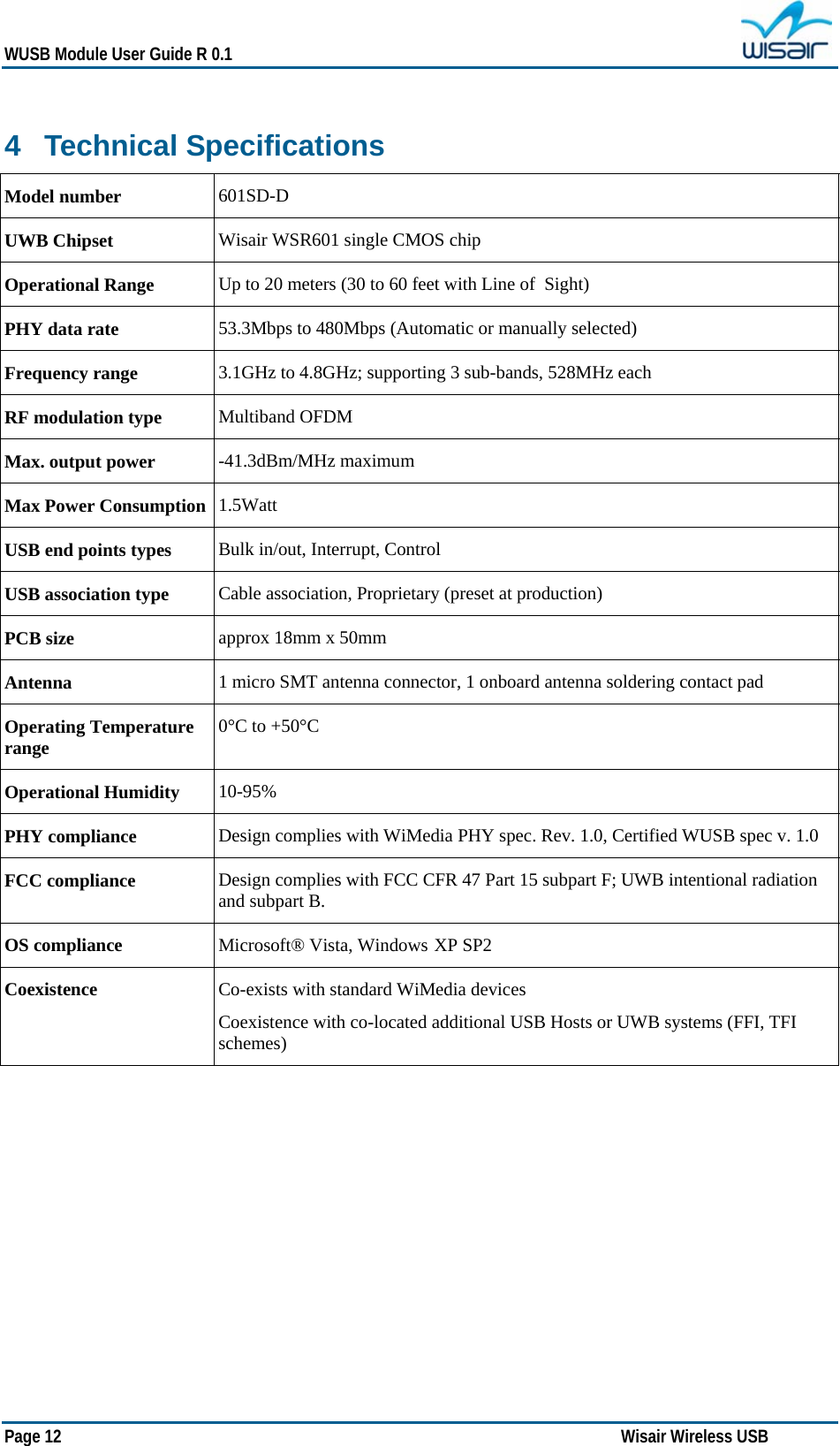   WUSB Module User Guide R 0.1 Page 12   Wisair Wireless USB     4  Technical Specifications  Model number  601SD-D UWB Chipset  Wisair WSR601 single CMOS chip Operational Range  Up to 20 meters (30 to 60 feet with Line of  Sight) PHY data rate  53.3Mbps to 480Mbps (Automatic or manually selected) Frequency range  3.1GHz to 4.8GHz; supporting 3 sub-bands, 528MHz each RF modulation type  Multiband OFDM Max. output power  -41.3dBm/MHz maximum Max Power Consumption 1.5Watt USB end points types  Bulk in/out, Interrupt, Control USB association type  Cable association, Proprietary (preset at production) PCB size  approx 18mm x 50mm Antenna  1 micro SMT antenna connector, 1 onboard antenna soldering contact pad Operating Temperature range  0°C to +50°C  Operational Humidity  10-95% PHY compliance   Design complies with WiMedia PHY spec. Rev. 1.0, Certified WUSB spec v. 1.0 FCC compliance   Design complies with FCC CFR 47 Part 15 subpart F; UWB intentional radiation and subpart B. OS compliance   Microsoft® Vista, Windows XP SP2 Coexistence  Co-exists with standard WiMedia devices Coexistence with co-located additional USB Hosts or UWB systems (FFI, TFI schemes)  