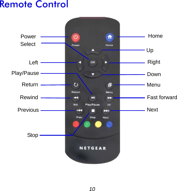 10Remote ControlPowerSelectLeftUpRightDownStopFast forwardRewindNextHomeReturn MenuPlay/PausePrevious
