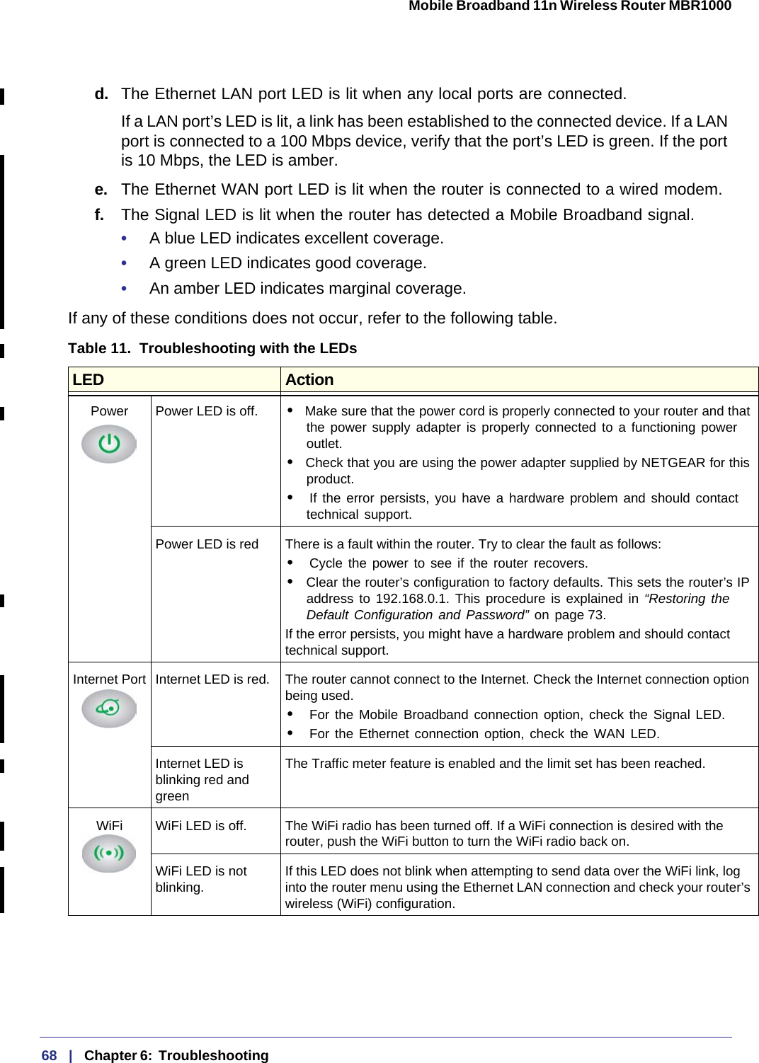 68   |   Chapter 6:  Troubleshooting  Mobile Broadband 11n Wireless Router MBR1000 d.  The Ethernet LAN port LED is lit when any local ports are connected.If a LAN port’s LED is lit, a link has been established to the connected device. If a LAN port is connected to a 100 Mbps device, verify that the port’s LED is green. If the port is 10 Mbps, the LED is amber.e.  The Ethernet WAN port LED is lit when the router is connected to a wired modem.f.  The Signal LED is lit when the router has detected a Mobile Broadband signal.•     A blue LED indicates excellent coverage.•     A green LED indicates good coverage.•     An amber LED indicates marginal coverage.If any of these conditions does not occur, refer to the following table.Table 11.  Troubleshooting with the LEDs  LED ActionPower Power LED is off. • Make sure that the power cord is properly connected to your router and that the power supply adapter is properly connected to a functioning power outlet. • Check that you are using the power adapter supplied by NETGEAR for this product.•  If the error persists, you have a hardware problem and should contact technical support.Power LED is red There is a fault within the router. Try to clear the fault as follows:•  Cycle the power to see if the router recovers.• Clear the router’s configuration to factory defaults. This sets the router’s IP address to 192.168.0.1. This procedure is explained in “Restoring the Default Configuration and Password” on page 73.If the error persists, you might have a hardware problem and should contact technical support.Internet Port Internet LED is red. The router cannot connect to the Internet. Check the Internet connection option being used.•  For the Mobile Broadband connection option, check the Signal LED.•  For the Ethernet connection option, check the WAN LED.Internet LED is blinking red and greenThe Traffic meter feature is enabled and the limit set has been reached. WiFi WiFi LED is off. The WiFi radio has been turned off. If a WiFi connection is desired with the router, push the WiFi button to turn the WiFi radio back on.WiFi LED is not blinking. If this LED does not blink when attempting to send data over the WiFi link, log into the router menu using the Ethernet LAN connection and check your router’s wireless (WiFi) configuration.
