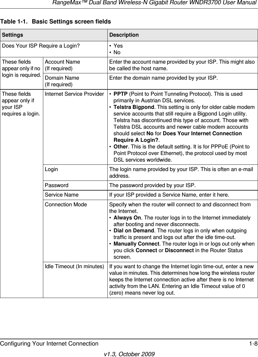 RangeMax™ Dual Band Wireless-N Gigabit Router WNDR3700 User Manual Configuring Your Internet Connection 1-8v1.3, October 2009Table 1-1.  Basic Settings screen fields  Settings DescriptionDoes Your ISP Require a Login? • Yes•NoThese fields appear only if no login is required.Account Name (If required)Enter the account name provided by your ISP. This might also be called the host name.Domain Name (If required)Enter the domain name provided by your ISP.These fields appear only if your ISP requires a login.Internet Service Provider • PPTP (Point to Point Tunneling Protocol). This is used primarily in Austrian DSL services.•Telstra Bigpond. This setting is only for older cable modem service accounts that still require a Bigpond Login utility. Telstra has discontinued this type of account. Those with Telstra DSL accounts and newer cable modem accounts should select No for Does Your Internet Connection Require A Login?.•Other. This is the default setting. It is for PPPoE (Point to Point Protocol over Ethernet), the protocol used by most DSL services worldwide.Login The login name provided by your ISP. This is often an e-mail address.Password The password provided by your ISP.Service Name If your ISP provided a Service Name, enter it here.Connection Mode Specify when the router will connect to and disconnect from the Internet.•Always On. The router logs in to the Internet immediately after booting and never disconnects.•Dial on Demand. The router logs in only when outgoing traffic is present and logs out after the idle time-out.•Manually Connect. The router logs in or logs out only when you click Connect or Disconnect in the Router Status screen.Idle Timeout (In minutes) If you want to change the Internet login time-out, enter a new value in minutes. This determines how long the wireless router keeps the Internet connection active after there is no Internet activity from the LAN. Entering an Idle Timeout value of 0 (zero) means never log out.