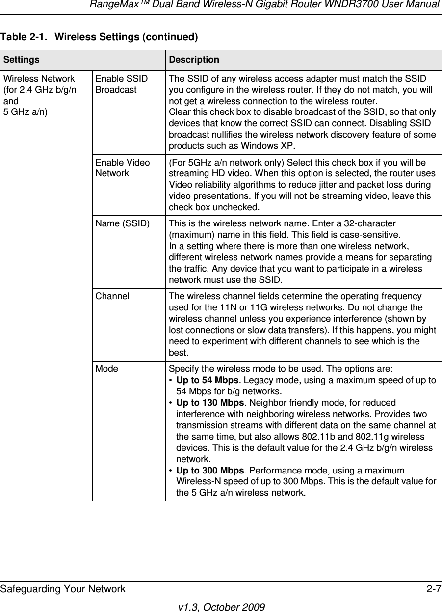 RangeMax™ Dual Band Wireless-N Gigabit Router WNDR3700 User Manual Safeguarding Your Network 2-7v1.3, October 2009Wireless Network (for 2.4 GHz b/g/nand5 GHz a/n)Enable SSID BroadcastThe SSID of any wireless access adapter must match the SSID you configure in the wireless router. If they do not match, you will not get a wireless connection to the wireless router.Clear this check box to disable broadcast of the SSID, so that only devices that know the correct SSID can connect. Disabling SSID broadcast nullifies the wireless network discovery feature of some products such as Windows XP.Enable Video Network(For 5GHz a/n network only) Select this check box if you will be streaming HD video. When this option is selected, the router uses Video reliability algorithms to reduce jitter and packet loss during video presentations. If you will not be streaming video, leave this check box unchecked.Name (SSID) This is the wireless network name. Enter a 32-character (maximum) name in this field. This field is case-sensitive. In a setting where there is more than one wireless network, different wireless network names provide a means for separating the traffic. Any device that you want to participate in a wireless network must use the SSID.Channel The wireless channel fields determine the operating frequency used for the 11N or 11G wireless networks. Do not change the wireless channel unless you experience interference (shown by lost connections or slow data transfers). If this happens, you might need to experiment with different channels to see which is the best.Mode Specify the wireless mode to be used. The options are: •Up to 54 Mbps. Legacy mode, using a maximum speed of up to 54 Mbps for b/g networks. •Up to 130 Mbps. Neighbor friendly mode, for reduced interference with neighboring wireless networks. Provides two transmission streams with different data on the same channel at the same time, but also allows 802.11b and 802.11g wireless devices. This is the default value for the 2.4 GHz b/g/n wireless network.•Up to 300 Mbps. Performance mode, using a maximum Wireless-N speed of up to 300 Mbps. This is the default value for the 5 GHz a/n wireless network.Table 2-1.  Wireless Settings (continued)Settings Description