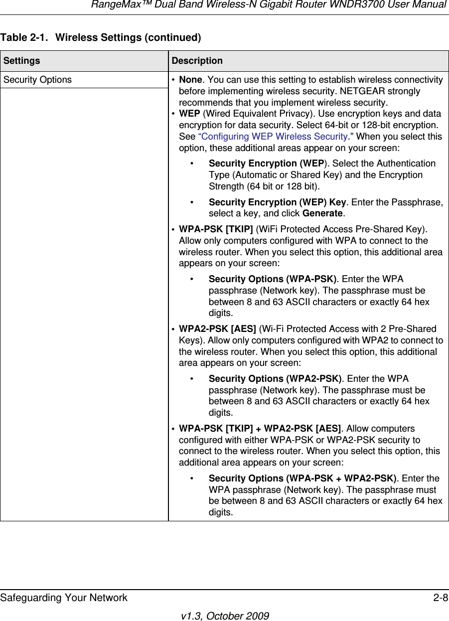 RangeMax™ Dual Band Wireless-N Gigabit Router WNDR3700 User Manual Safeguarding Your Network 2-8v1.3, October 2009Security Options • None. You can use this setting to establish wireless connectivity before implementing wireless security. NETGEAR strongly recommends that you implement wireless security.•WEP (Wired Equivalent Privacy). Use encryption keys and data encryption for data security. Select 64-bit or 128-bit encryption. See “Configuring WEP Wireless Security.” When you select this option, these additional areas appear on your screen:•Security Encryption (WEP). Select the Authentication Type (Automatic or Shared Key) and the Encryption Strength (64 bit or 128 bit).•Security Encryption (WEP) Key. Enter the Passphrase, select a key, and click Generate.• WPA-PSK [TKIP] (WiFi Protected Access Pre-Shared Key). Allow only computers configured with WPA to connect to the wireless router. When you select this option, this additional area appears on your screen:•Security Options (WPA-PSK). Enter the WPA passphrase (Network key). The passphrase must be between 8 and 63 ASCII characters or exactly 64 hex digits.• WPA2-PSK [AES] (Wi-Fi Protected Access with 2 Pre-Shared Keys). Allow only computers configured with WPA2 to connect to the wireless router. When you select this option, this additional area appears on your screen:•Security Options (WPA2-PSK). Enter the WPA passphrase (Network key). The passphrase must be between 8 and 63 ASCII characters or exactly 64 hex digits.• WPA-PSK [TKIP] + WPA2-PSK [AES]. Allow computers configured with either WPA-PSK or WPA2-PSK security to connect to the wireless router. When you select this option, this additional area appears on your screen:•Security Options (WPA-PSK + WPA2-PSK). Enter the WPA passphrase (Network key). The passphrase must be between 8 and 63 ASCII characters or exactly 64 hex digits.Table 2-1.  Wireless Settings (continued)Settings Description